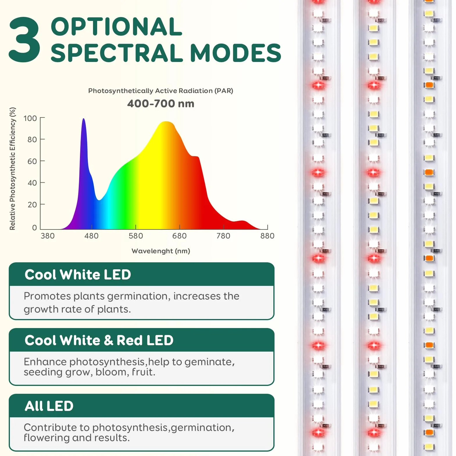 Lampe pour plantes LED COKOLILA 240 LED avec minuterie Auto ON/Off 6/12/18H, 3 modes d'éclairage, 5 luminosités