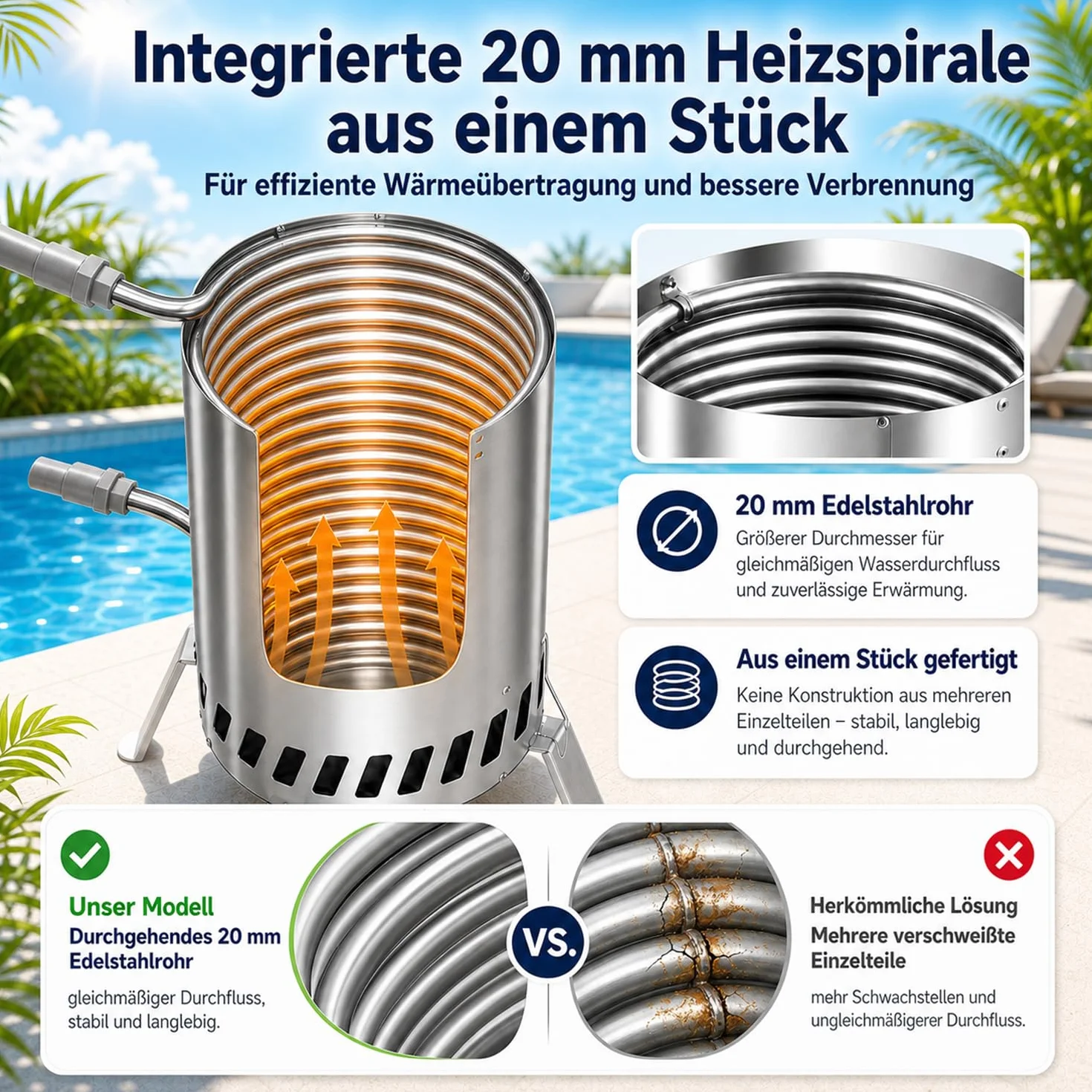 Chauffage de piscine à bois Spirale chauffante acier inoxydable 20 mm 32-38 mm 6-10 m³