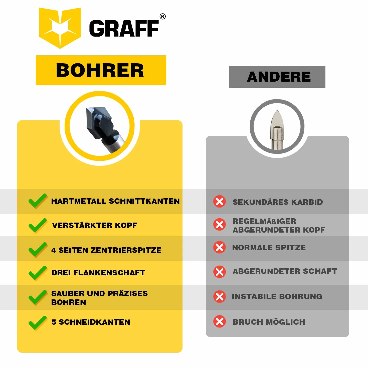GRAFF Lot de 5 Forets Professionnels pour Carrelage Verre Céramique Porcelaine - Accessoires Perceuse