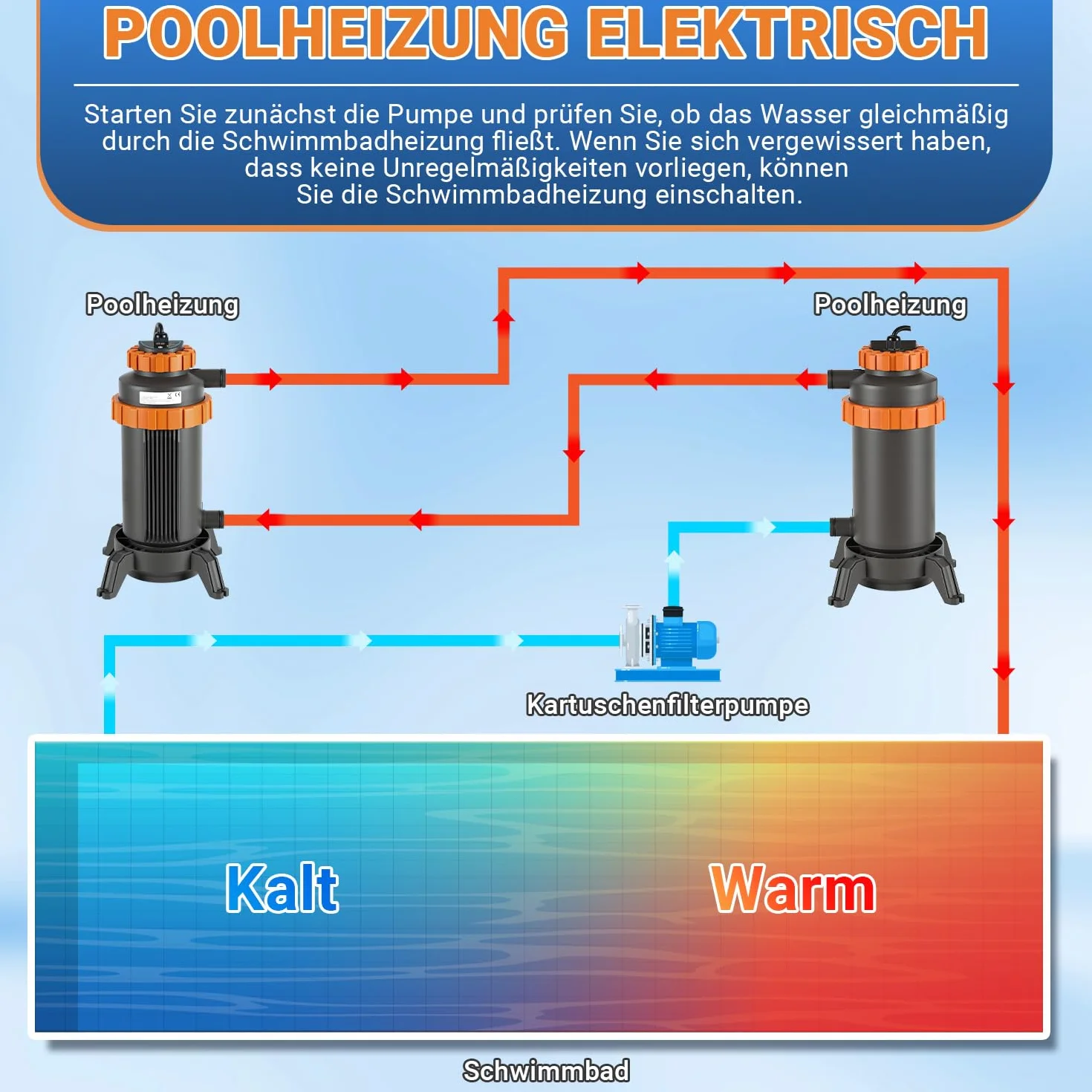 Chauffage électrique de piscine 3 kW affichage numérique protection sécurité 4 positions raccord 32-38 mm