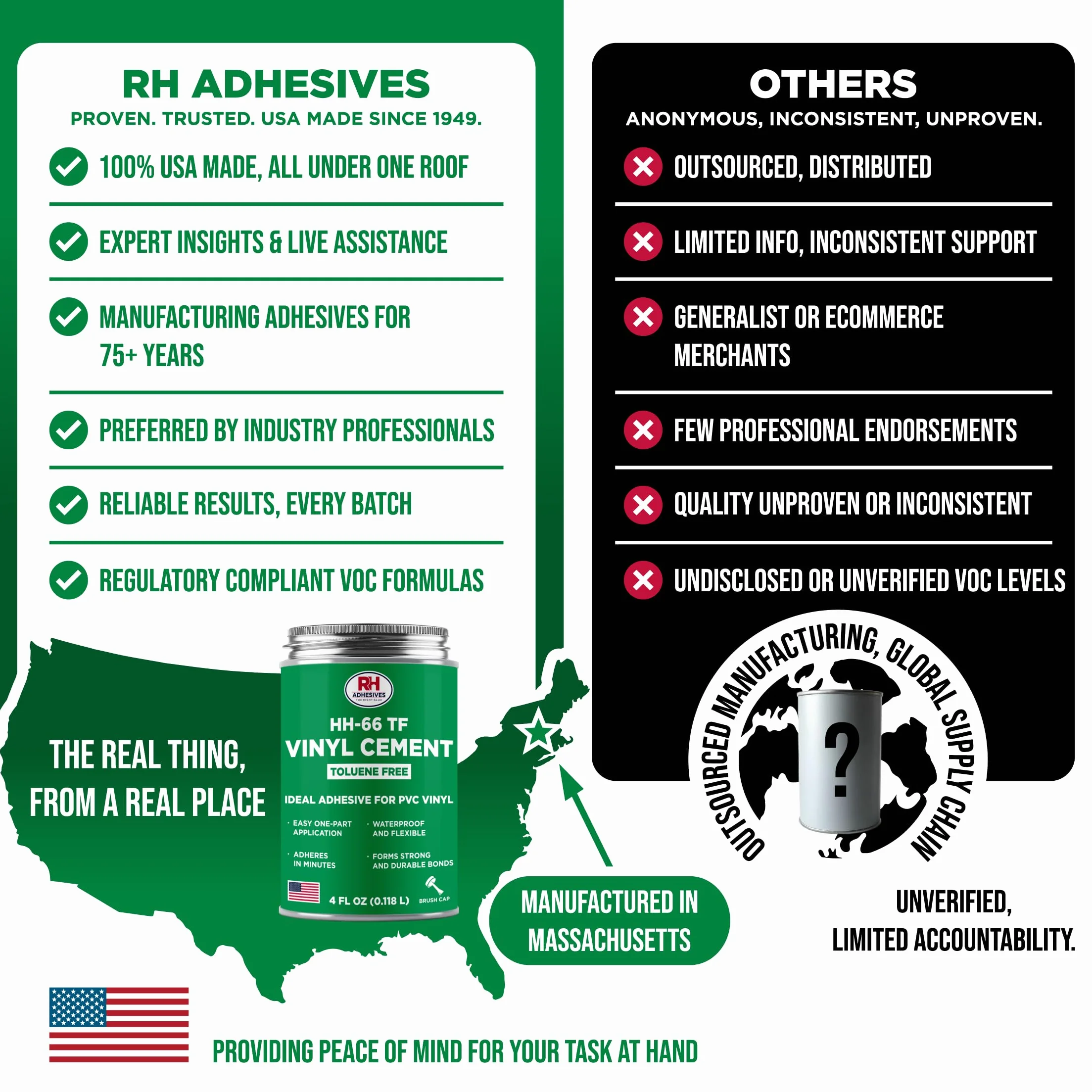 RH Adhesives Ciment vinylique sans toluène HH-66, pot de 118 ml - RH Adhésifs