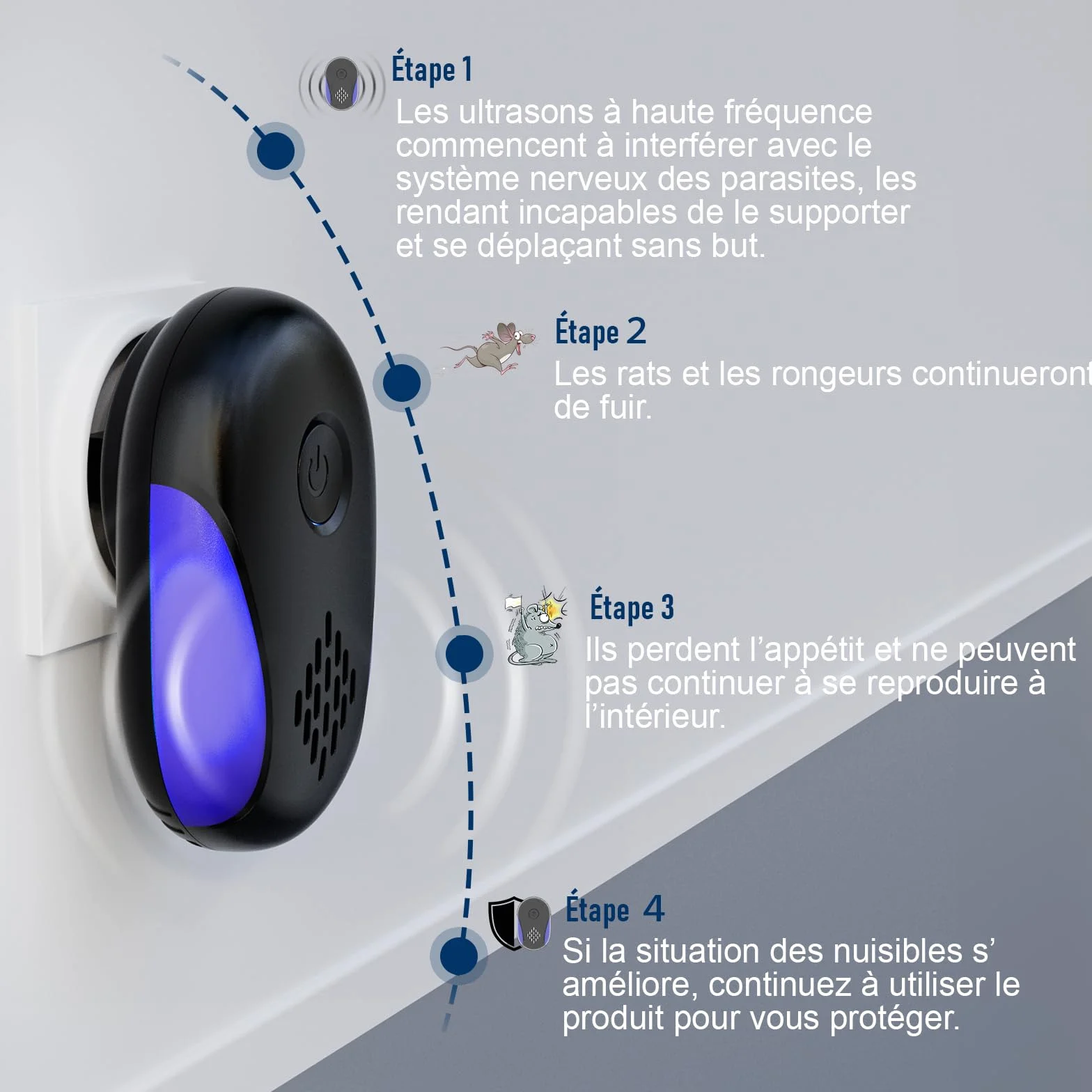Répulsif Ultrason Souris et Rats 4 Pack, Puissant Ultrasonique Anti Nuisibles Rongeurs Araignée Noir