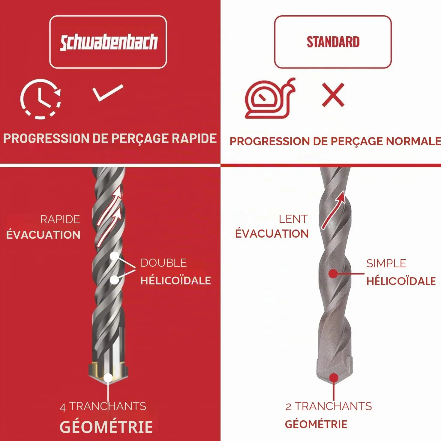 SCHWABENBACH® Foret SDS Plus Béton – Set de 7 Pièces – 6, 8, 10, 12, 14mm x 210 mm – Forets à Béton et Pierre de Haute Qualité – Compatibles Bosch, Hilti, Metabo