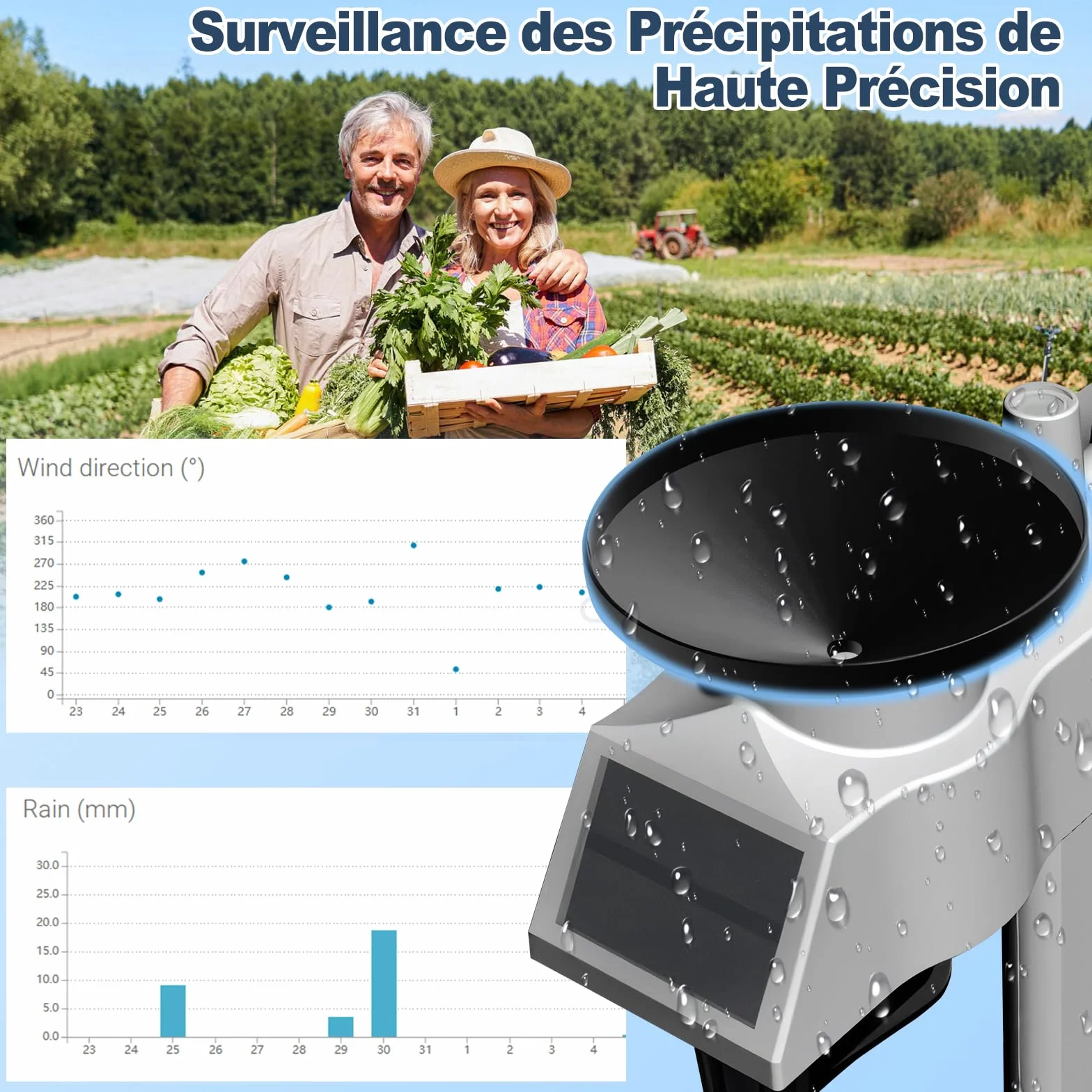 Urageuxy Station Meteo Connectée WIFI 14-en-1 Professionnelle avec Pluviometre, Anemometre, Thermohygrometre