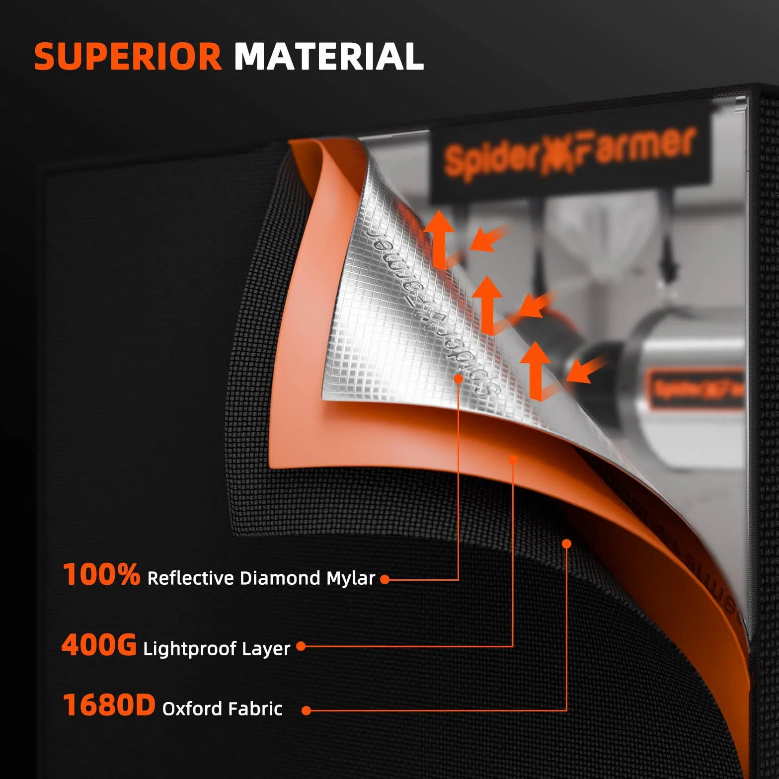Spider Farmer SF2000 Growbox Complet Lampe LED Spectre Complet Samsung LM301B 60x120x180cm Hydroponique 1680D Grow Tent