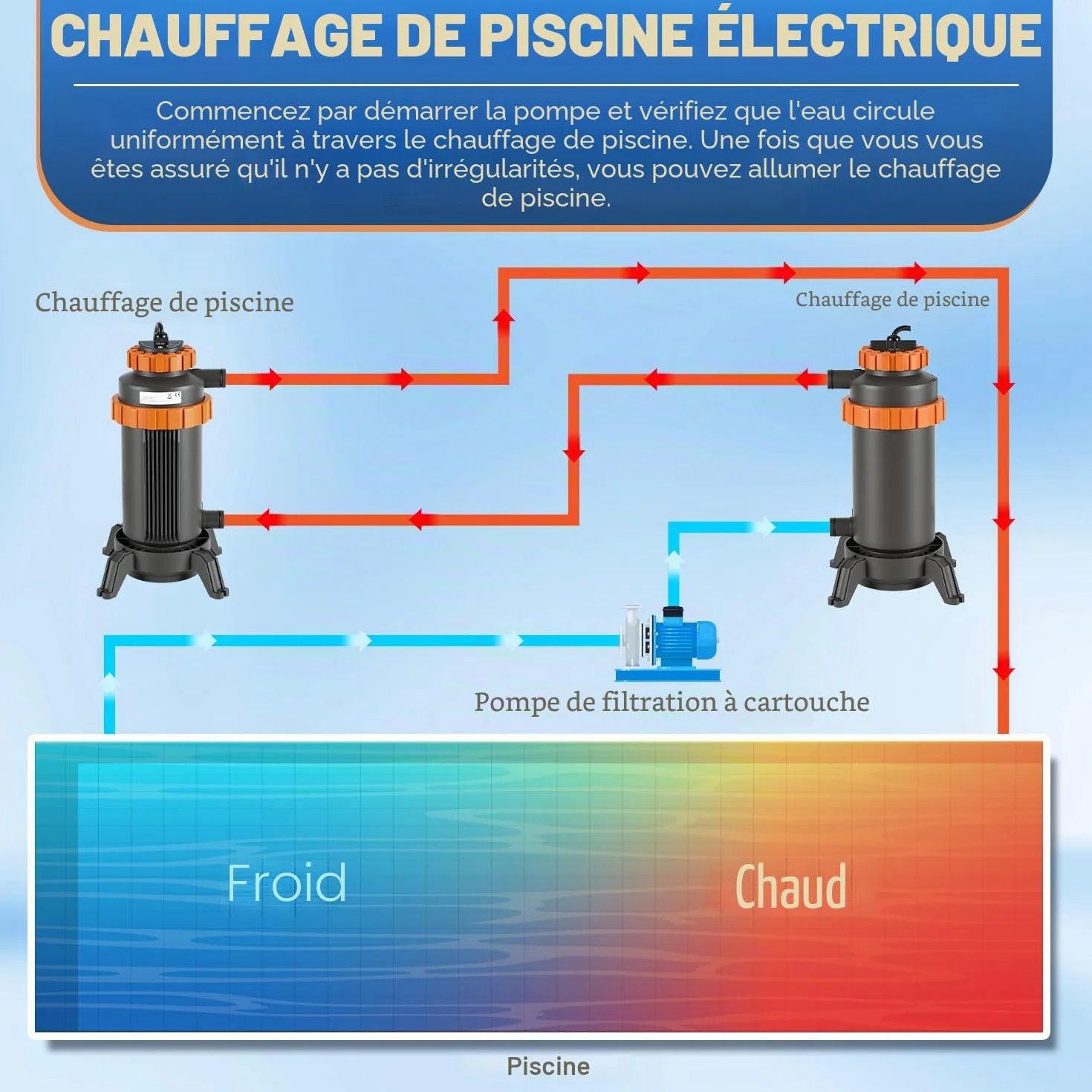 Chauffage électrique piscine Ø 17 x 42 cm interface numérique 32-38 mm protection anti-fuite anti-basculement ignifuge 45 °C