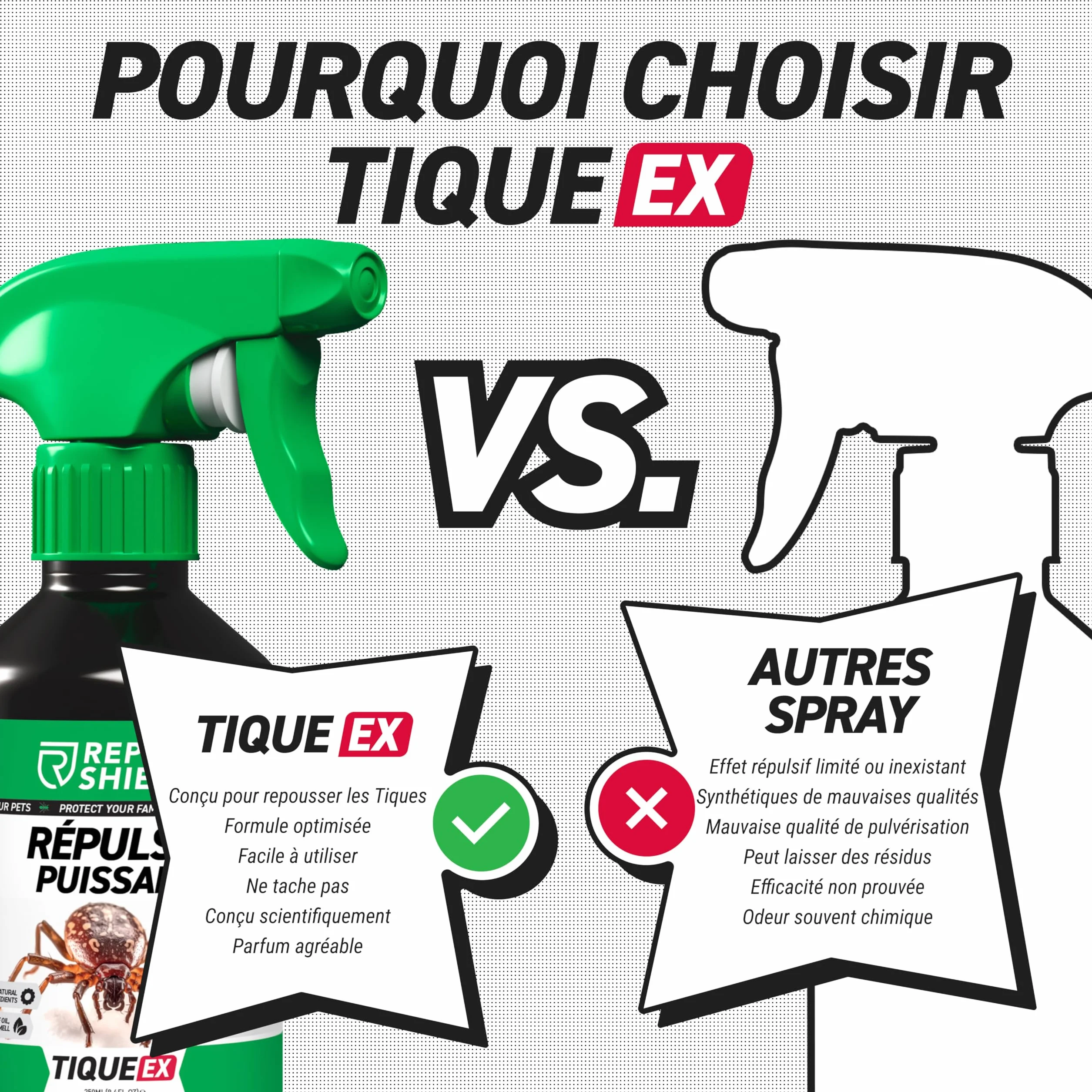 RepellShield® Anti Tique Spray 250ml Protection Cutanée Textile Non Tachant Usage Intérieur Extérieur Huiles Essentielles