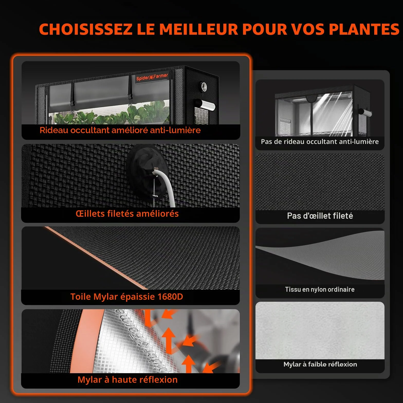 Spider Farmer Support pour plantes 6 étages réglables 220 W LED spectre complet Kit serre Métal noir 110 x 40
