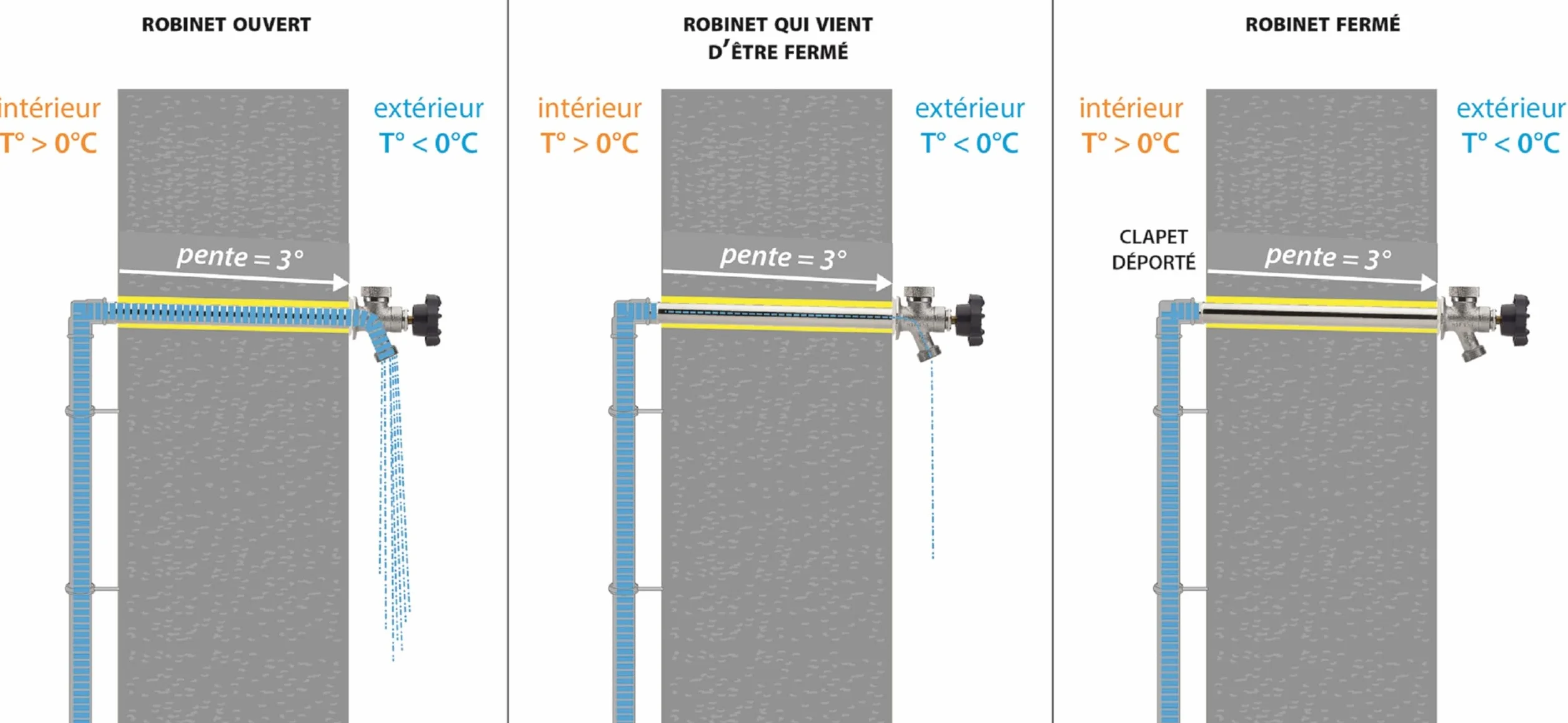 AROZ Robinet Extérieur Incongelable 25 cm