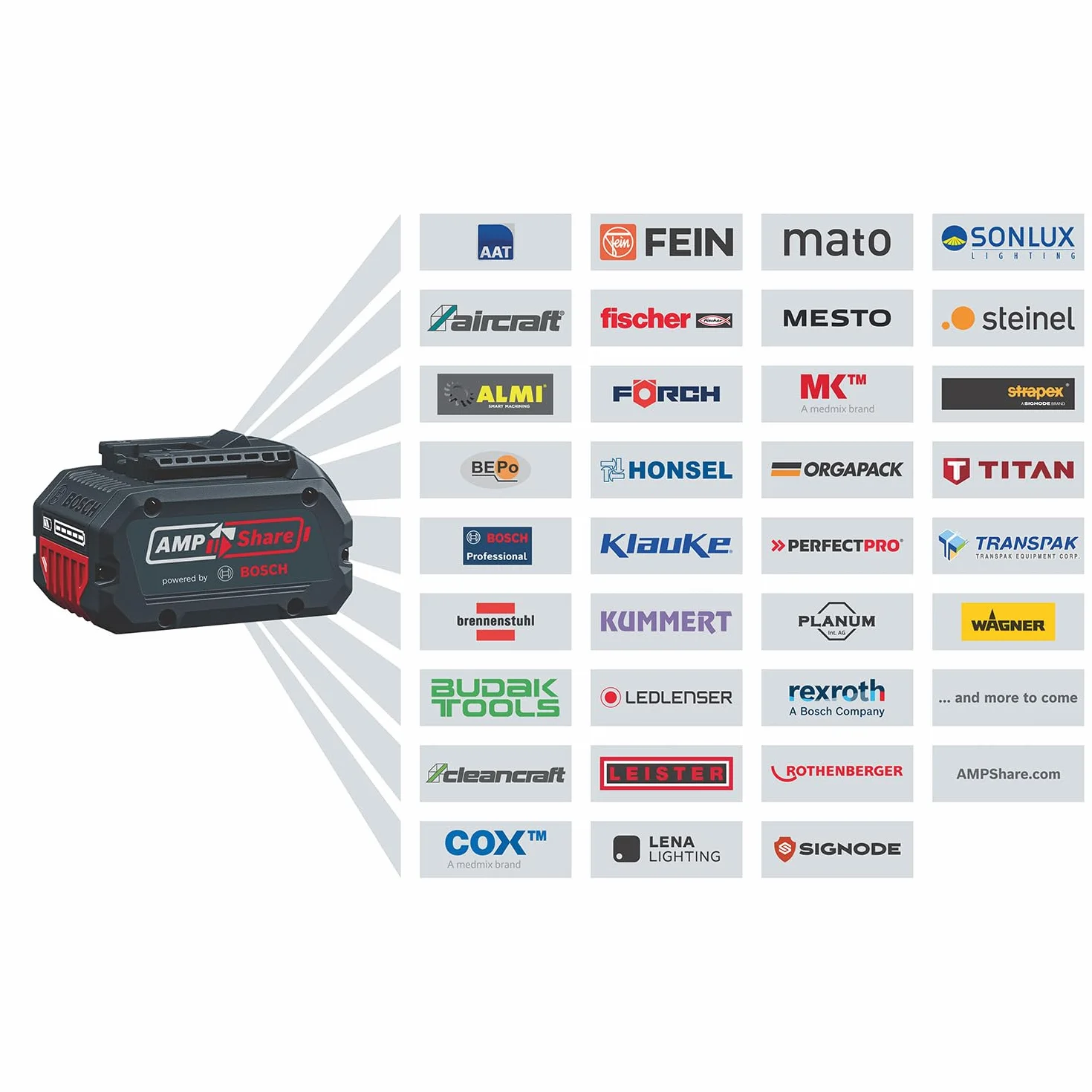 Bosch Professional souffleur sans-fil BITURBO GBL 18V-750 780 m³/h 198 km/h vitesse variable