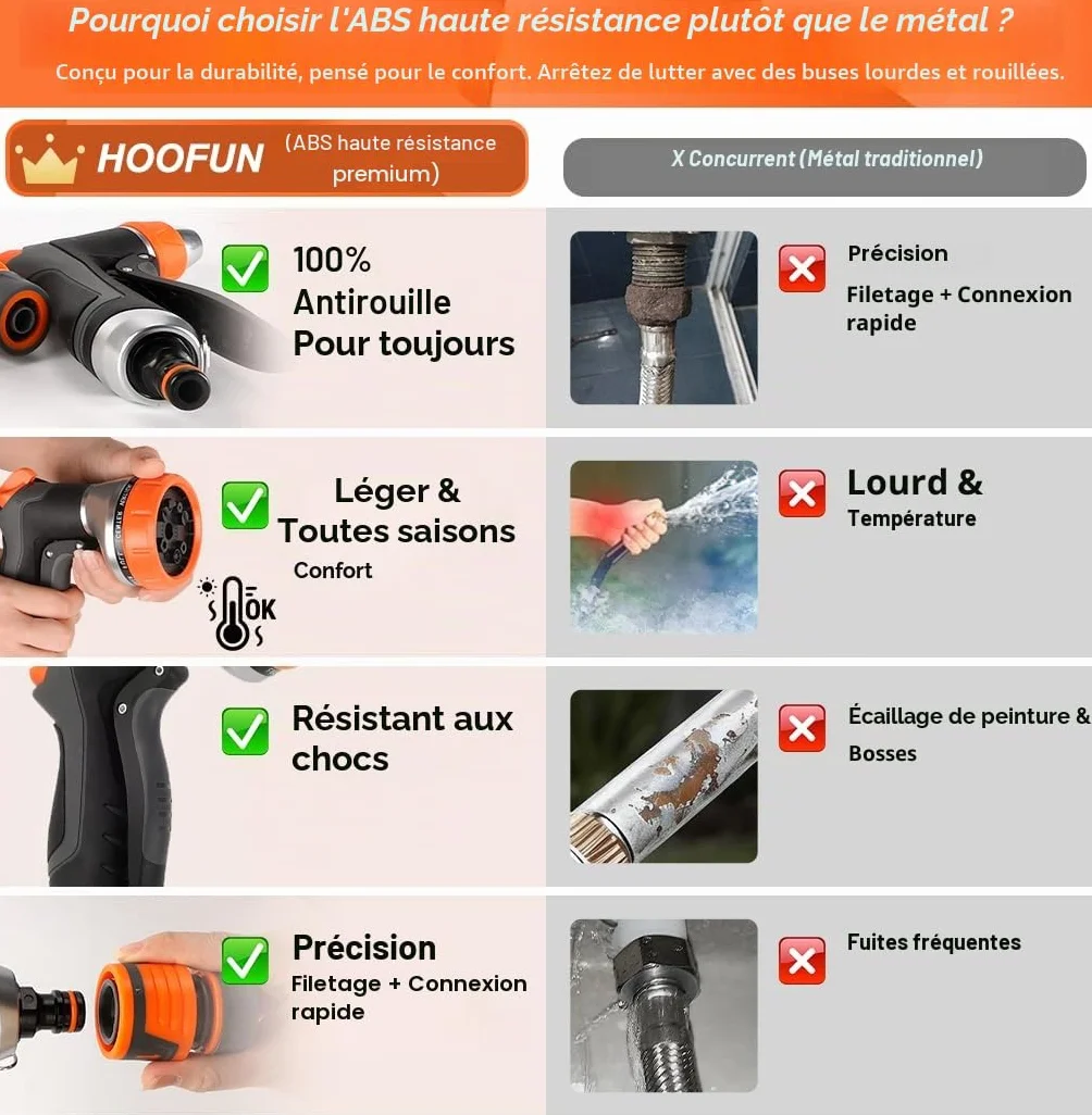Hoofun Pistolet d'arrosage Haute Pression 10 Modes 2 Modes, Pulvérisateur Multifonctionnel pour Lavage Voiture Jardin Animaux Plantes