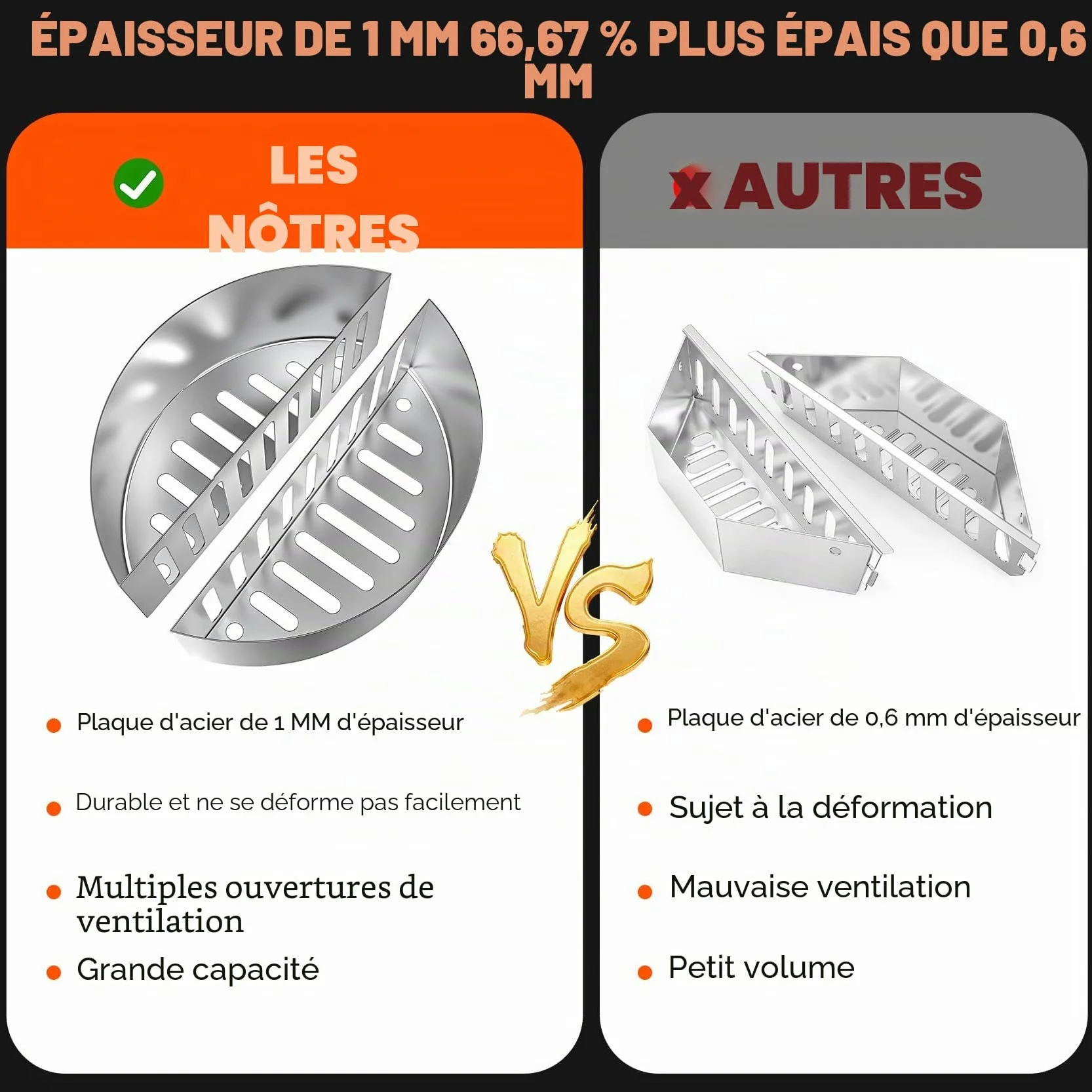 onlyfire Paniers à Charbon de Bois en INOX pour Kettle 57 et 67 cm, Char-Basket pour Barbecue Weber Napoleon