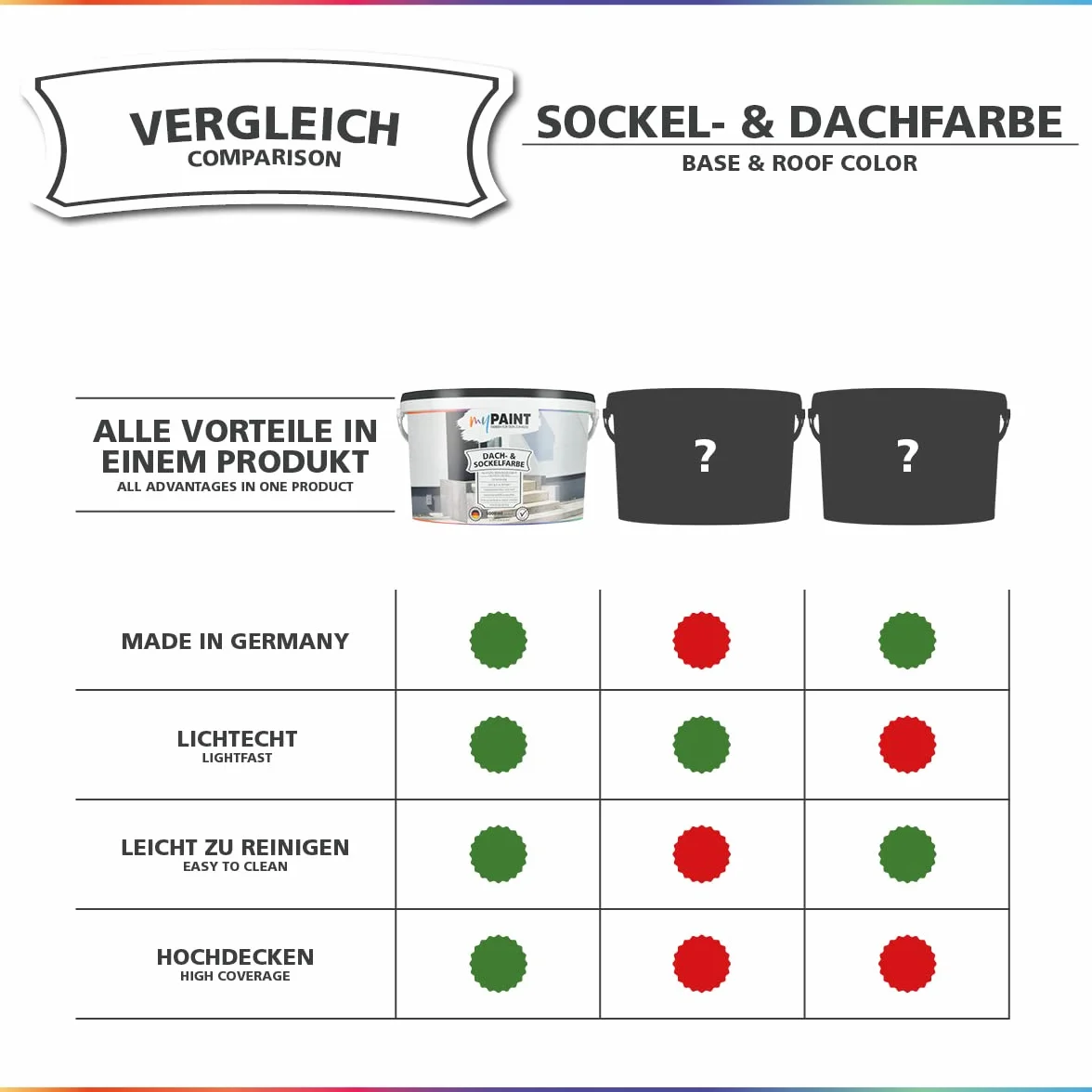 myPaint Peinture Façade & Toiture 5L – Gris Anthracite – Peinture Extérieure Haute Opacité | Résistante aux Intempéries & Imperméable | Idéale pour Tuiles, Crépi, Béton & Maçonnerie