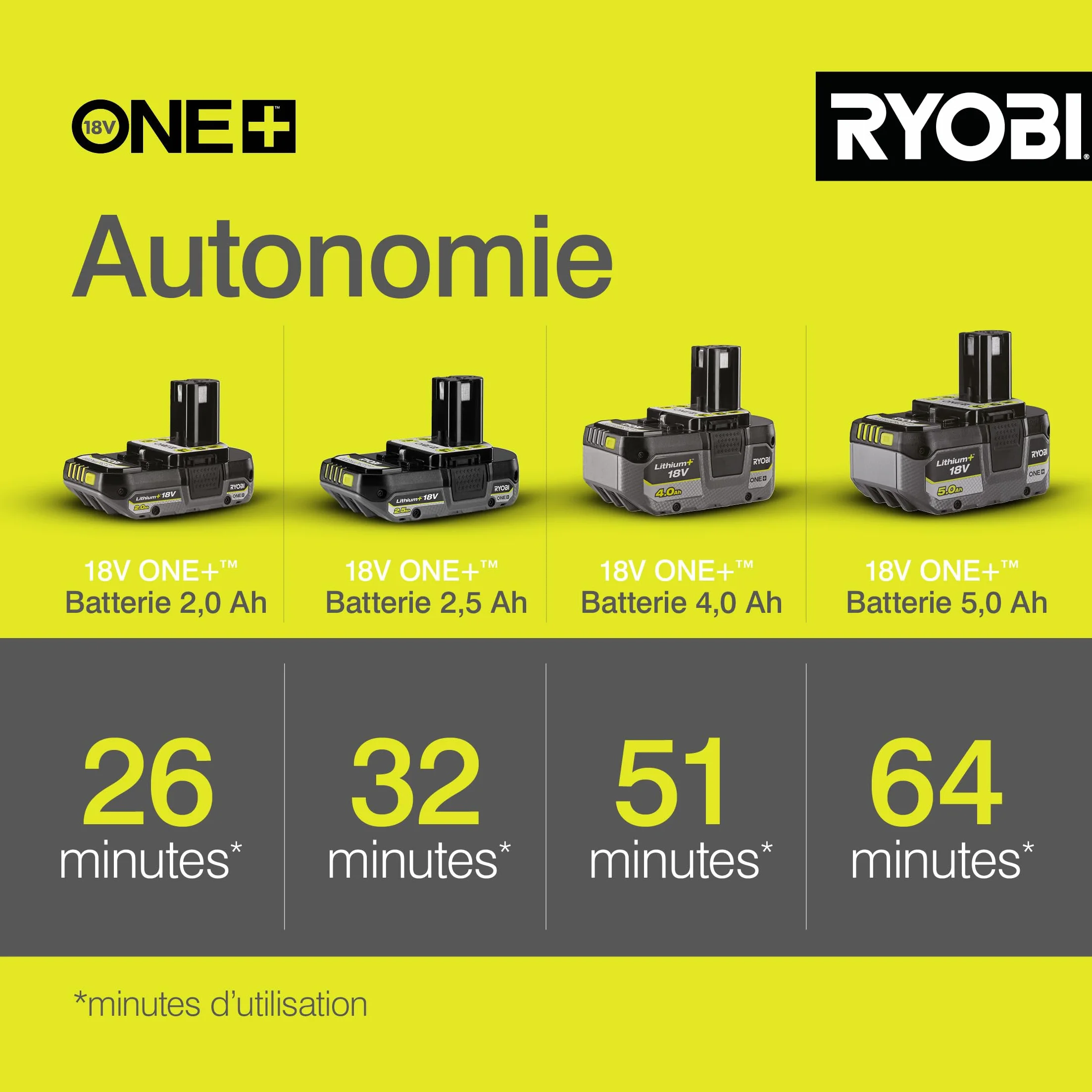 RYOBI Taille-Haies sans Fil 18V One+ RY18HT50A-0 Lame 50 cm Écartement 24mm Poignée Rotative
