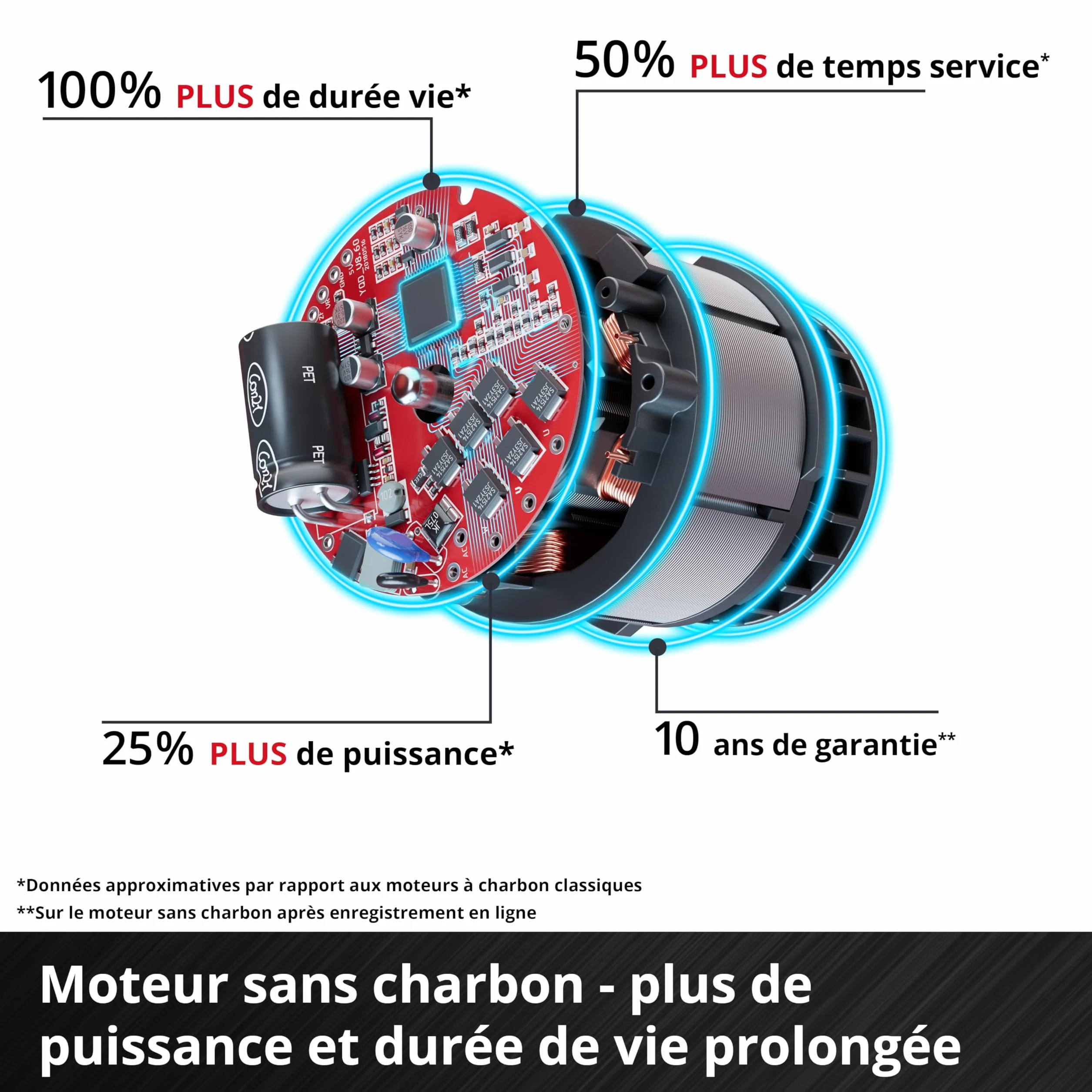 Einhell Professional Souffleur de Feuilles sans Fil GP-LB 36/230 Li E BL-Solo 36 V 230 km/h Power X-Change