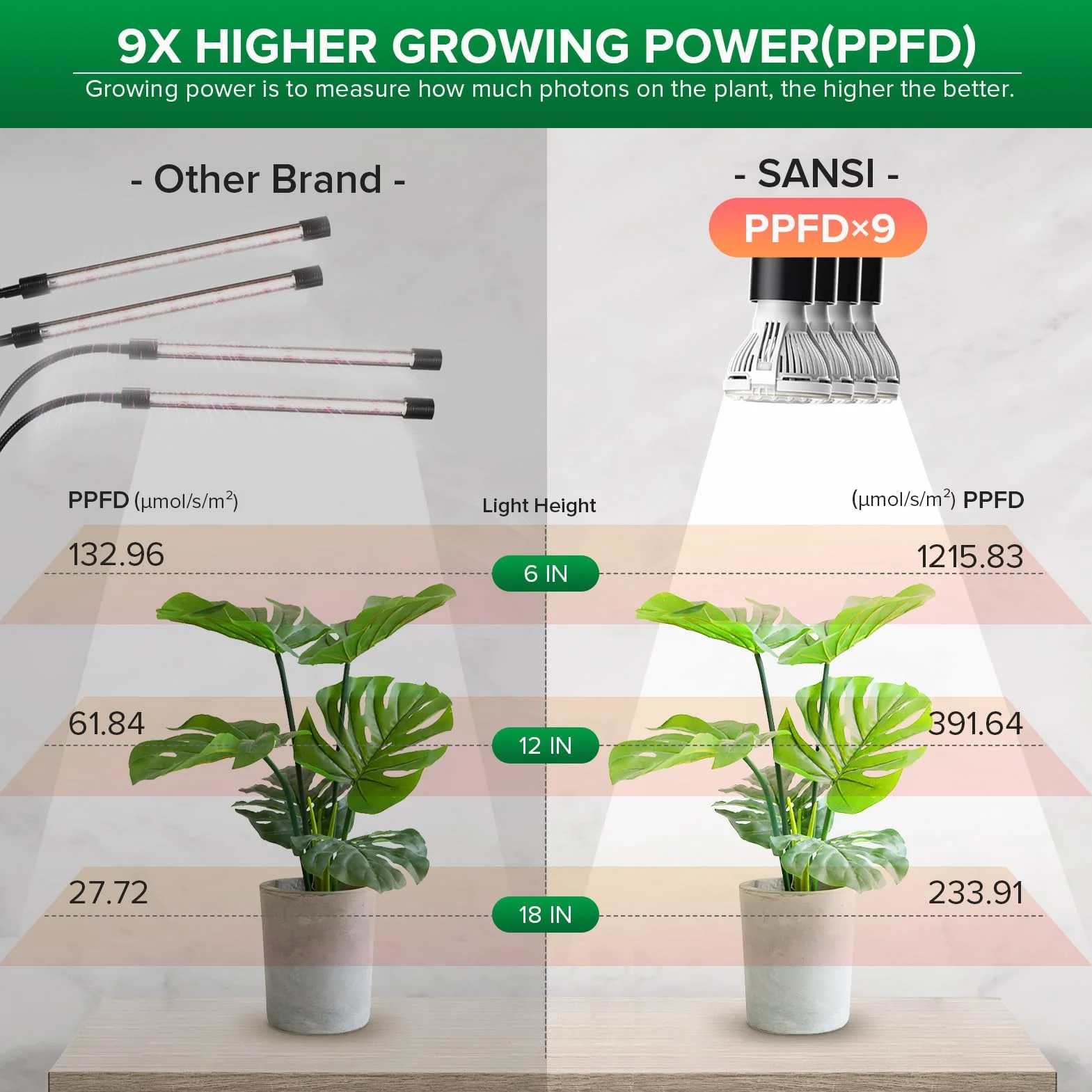 SANSI Lampe Horticole LED 600W Équivalent, 4 Ampoules E27, Minuterie 4/8/12H, Culture Plantes Intérieures