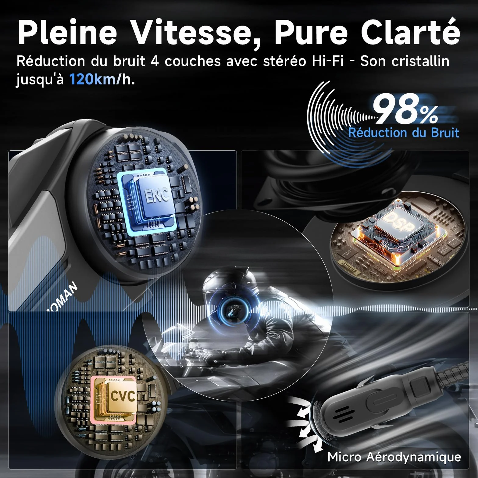 Moman H2S Intercom Moto - Audio-Multitâche, Communication Système 1000M ENC&DSP&CVC Réduction de Bruit Kit Main Libre Moto Hi-FI Stéréo Partage de Musique FM Commandes Vocales IA IPX6 Étanche,1 Unité