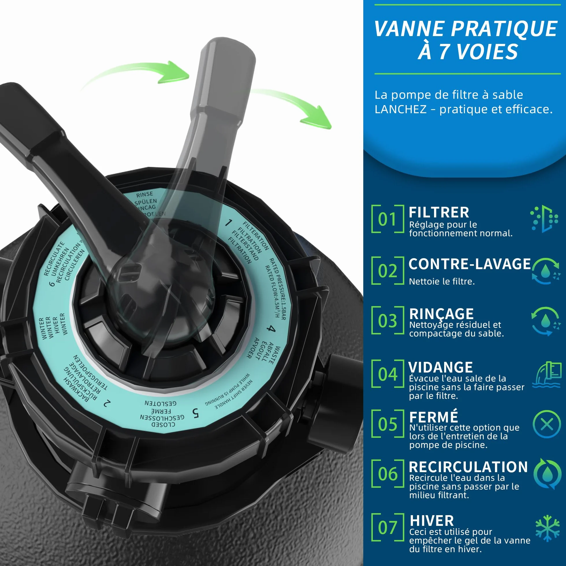LANCHEZ Filtre Piscine à Sable 9 m³/h Pompe 250 W Vanne 7 Voies Manomètre Adaptateurs Ø32/38 mm Billes Filtrantes