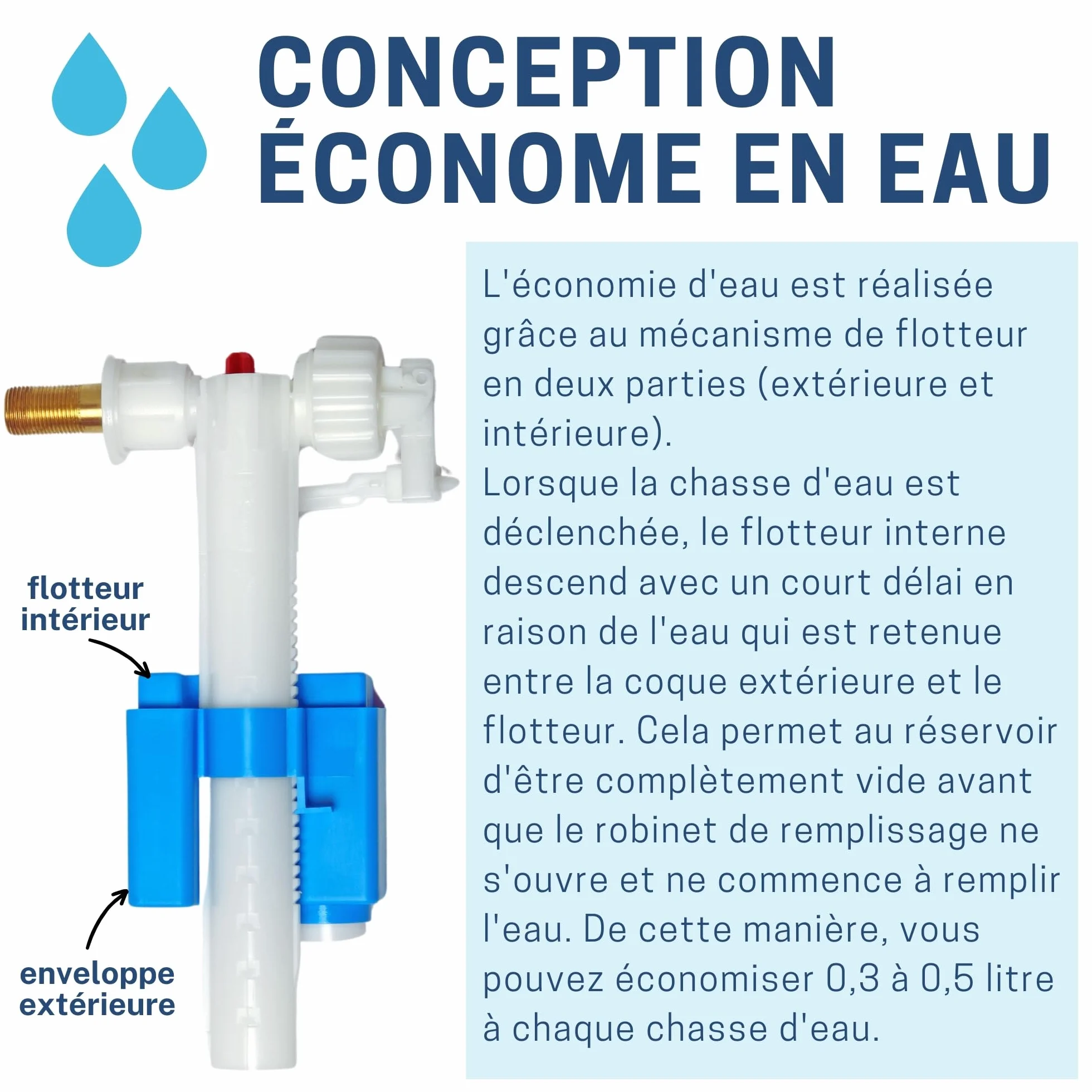 YOSSEE Robinet Flotteur WC Universelle Mecanisme Chasse d'eau WC [INCLUS Filtre + Notice] - Fabriqué dans l'UE - Garantie 5 ans - Mécanisme Qualité