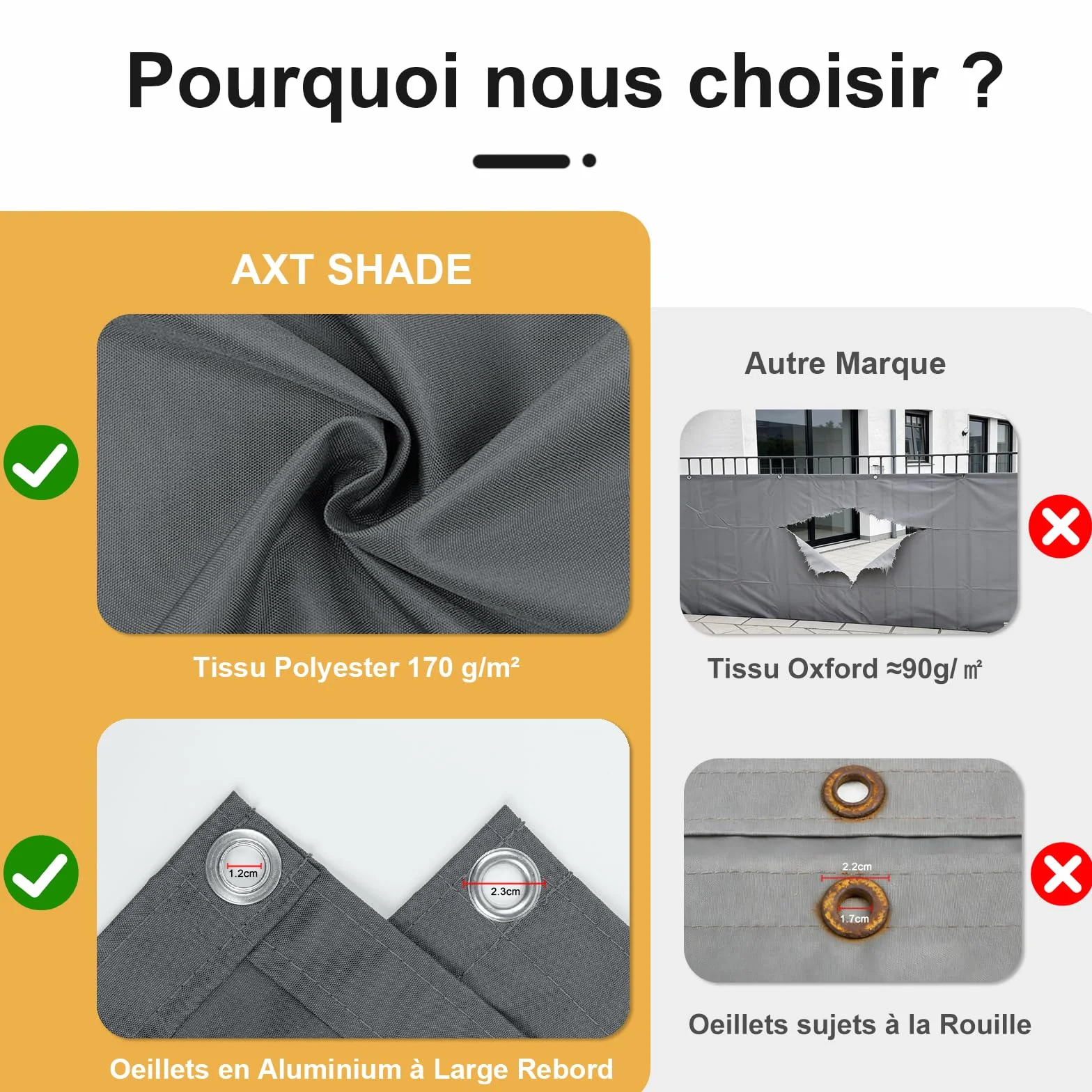 AXT SHADE Brise Vue Balcon 90x300cm Imperméable Protection UV Opaque Résistant Vent avec Trous Serre Câbles Exterieur Terrasse Anthracite