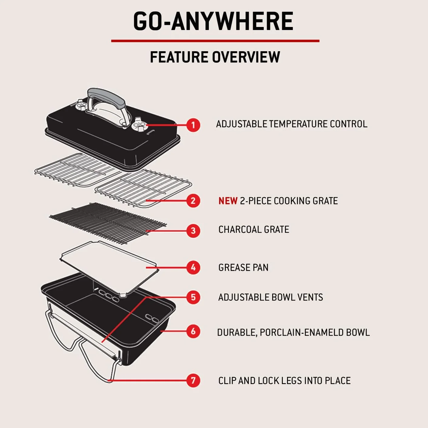 Weber Barbecue au Charbon Go-Anywhere Portable, Pieds Repliables, Design Compact, 42x26 cm, Noir