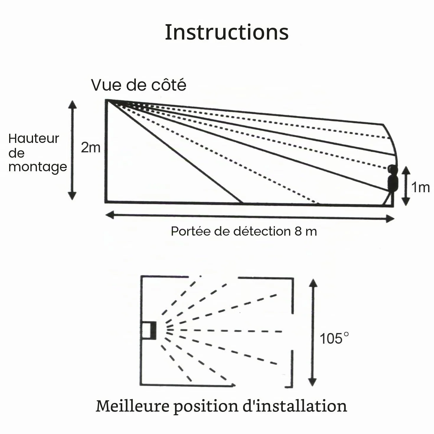 TRIXES Alarme de détection de Mouvement sans Fil pour abri de Jardin - Sécurité à Domicile - Alimenté par Batterie - pour garages d'été, caravanes - Système d'alarme - avec 2 x télécommande