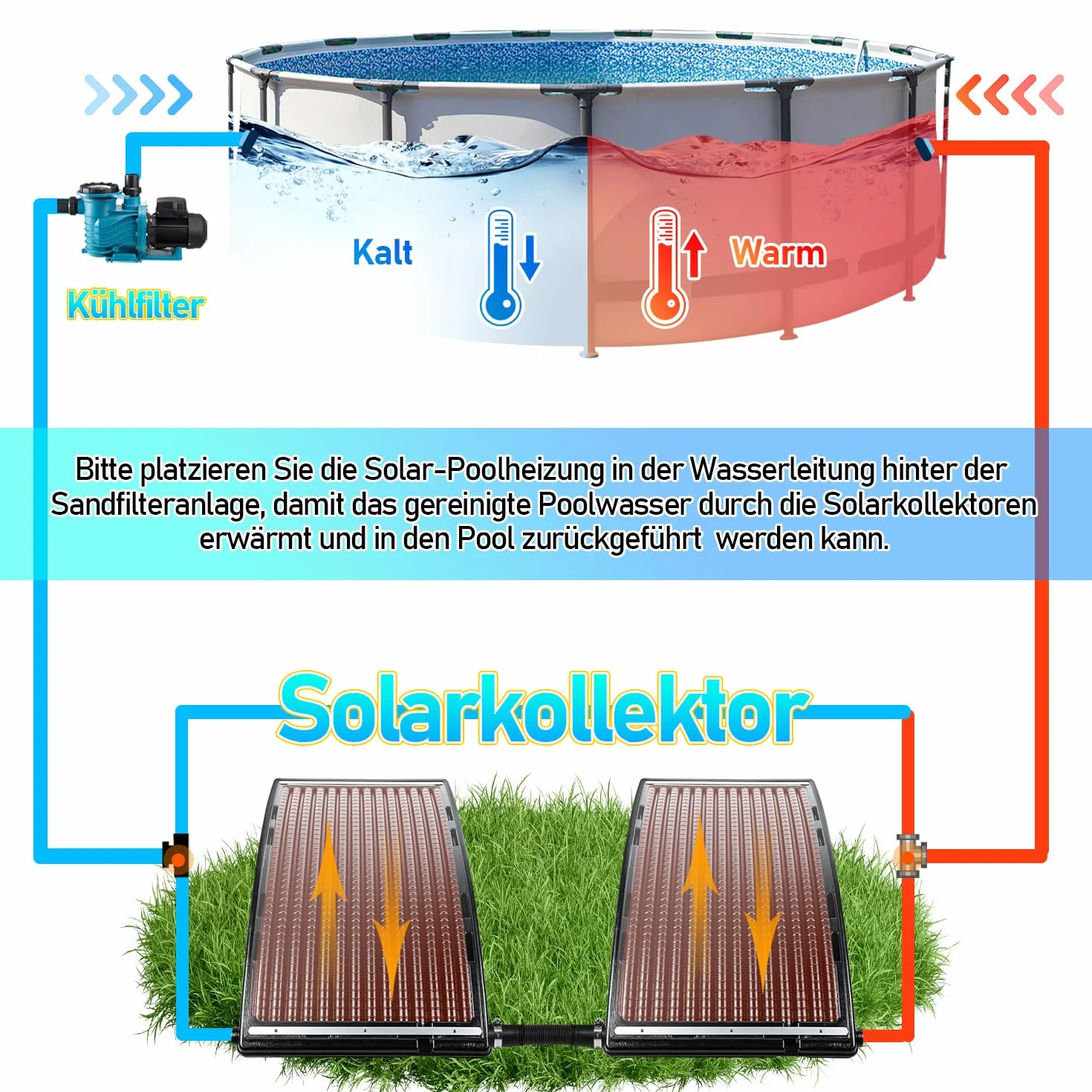 Chauffage solaire pour piscine 10000 L/H, Collecteur solaire 110x65x35 cm réglable