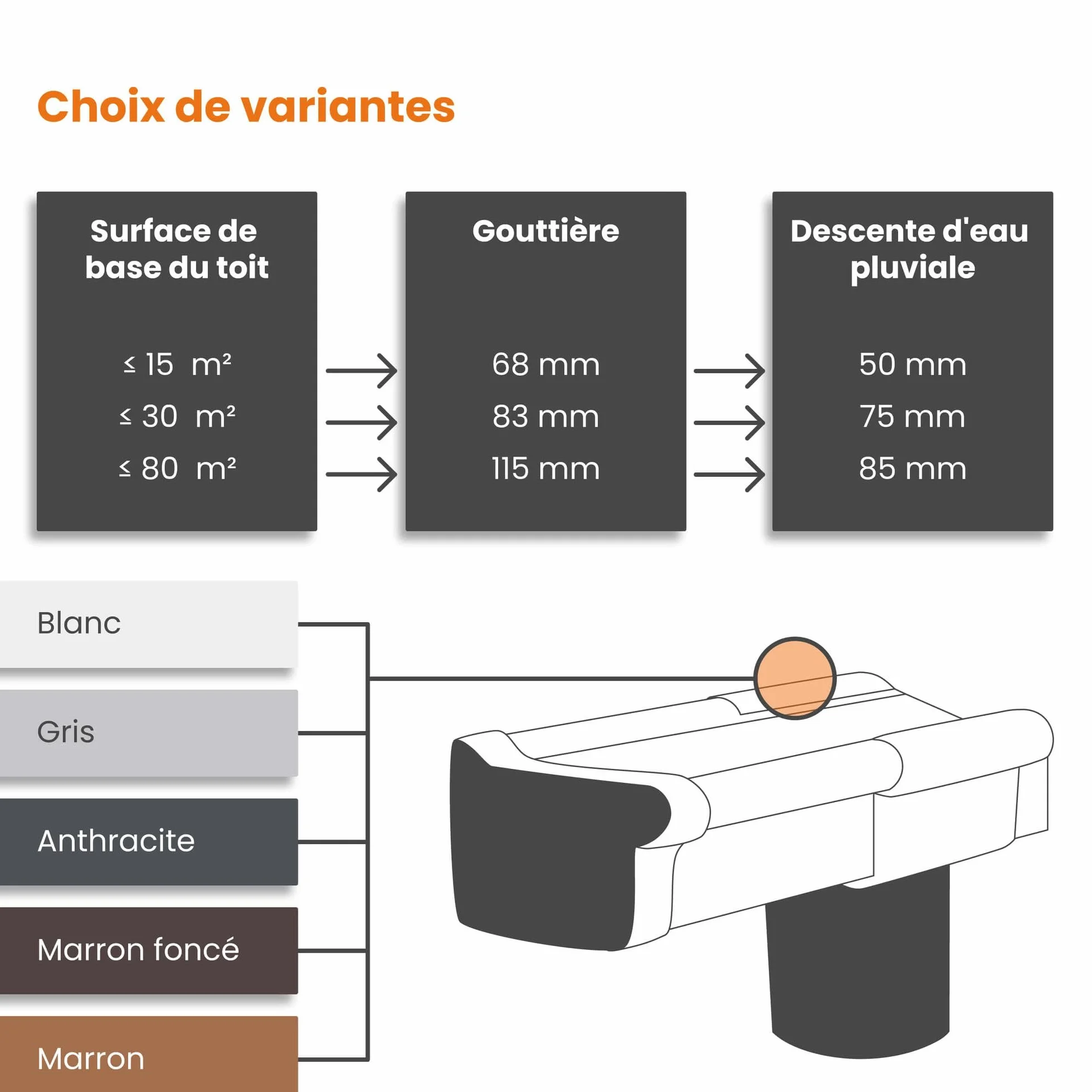 INEFA Gouttière carrée en PVC 200 cm DN68 blanc