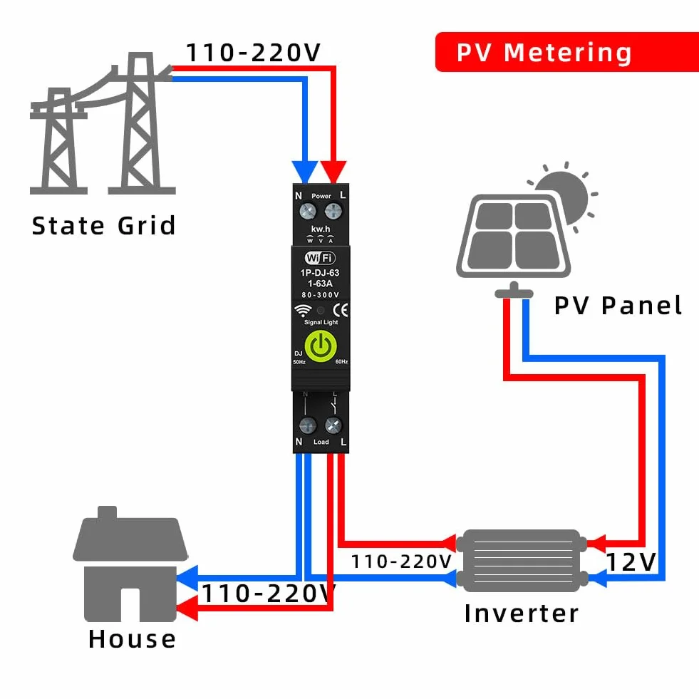 WiFi Disjoncteur intelligent ON OFF Timing Photovoltaïque Bidirectionnel Compteur d'énergie Protecteur de réenclenchement automatique avec mesure et fonction prépayée Compatible avec Alexa et Google