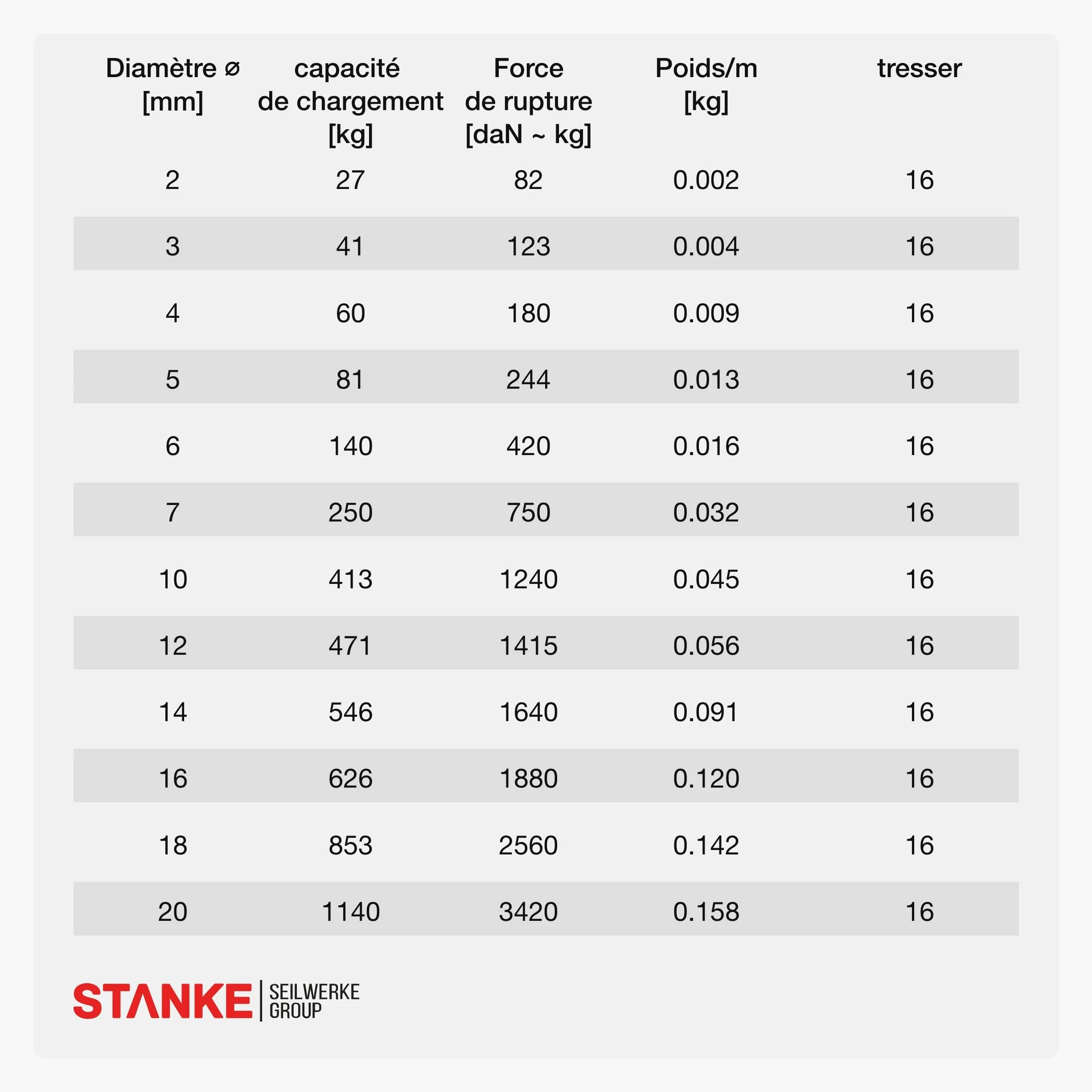 Seilwerk STANKE Corde polypropylène Noir 4mm 10m - Ficelle Jardin pour Attacher Les tomates - Corde extérieur de Camping - Cordelette résistante aux UV