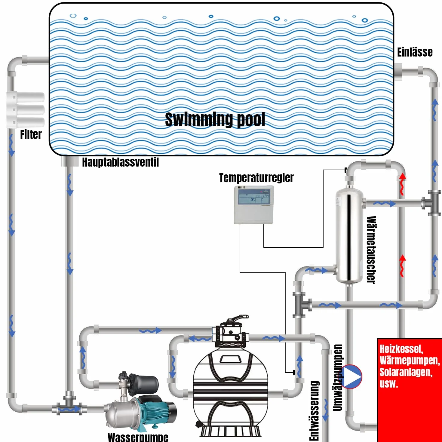 Herrselsam Échangeur de chaleur de piscine 28 kW Acier inoxydable 150 l/min