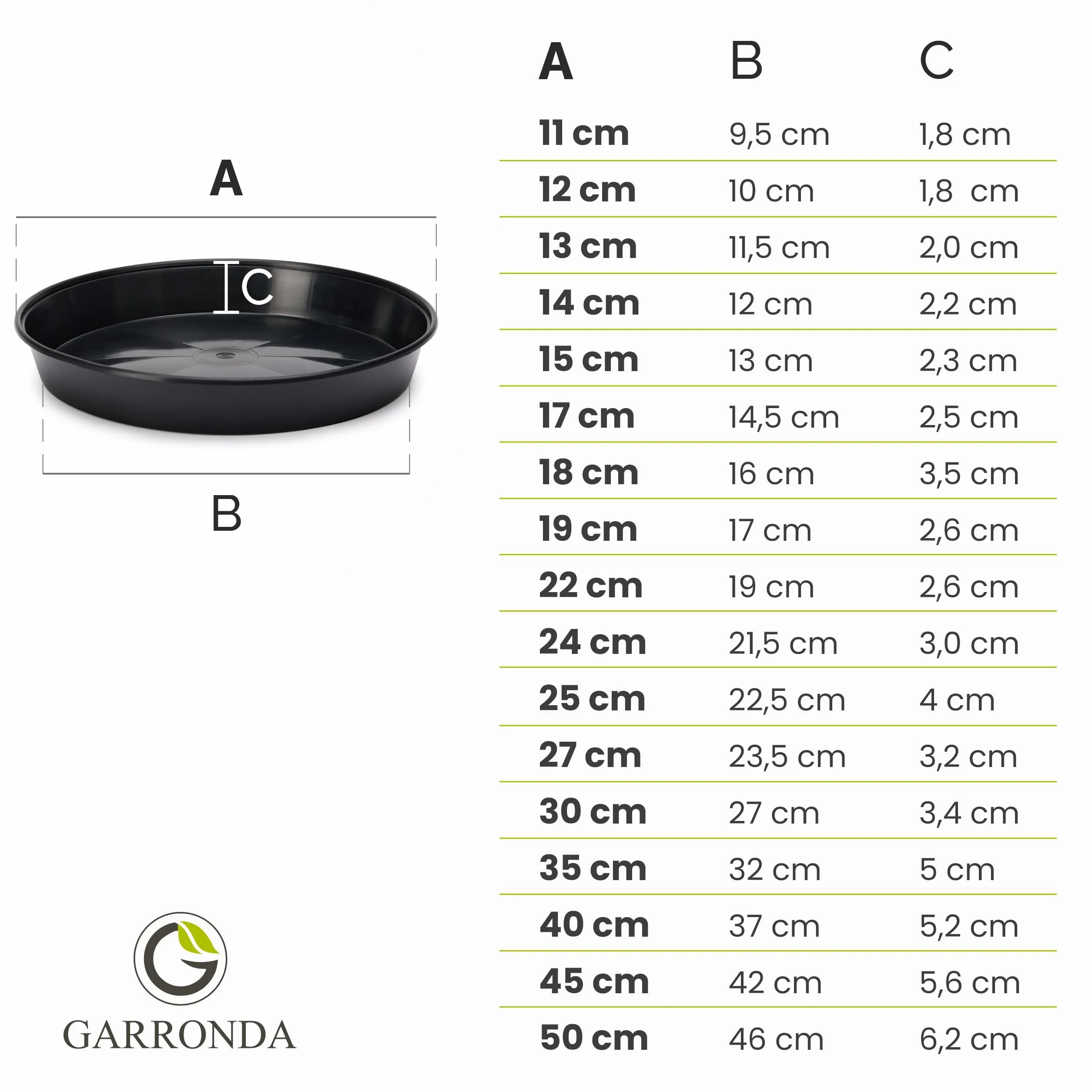 Soucoupes pour Pots Horticulture Ronds Noir ⌀ 50 cm H 6,2 cm