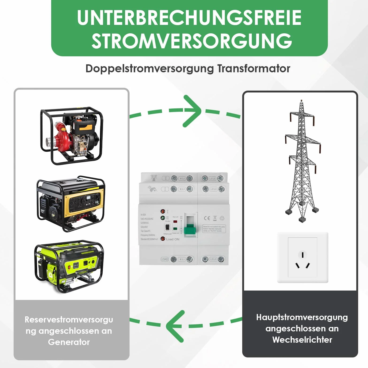 Inverseur de Source Automatique 63A 4P pour Rail DIN, ATS Mini 400V avec Commutation Rapide <50ms pour Générateur de Secours dans Armoire Électrique - Inverseur de Source Monophasé 63a