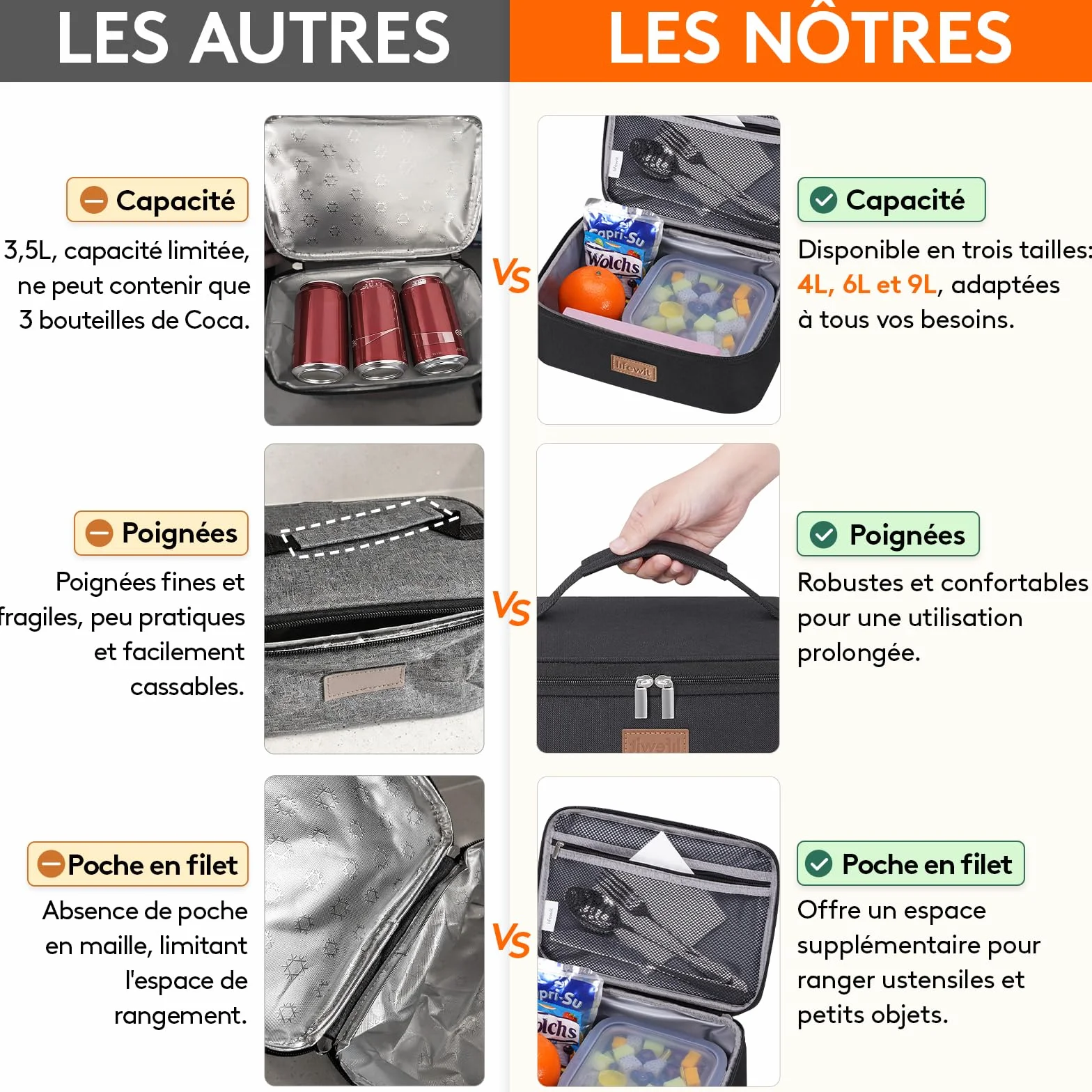 Lifewit Sac Isotherme Repas Thermique Lunch Box 4L Noir