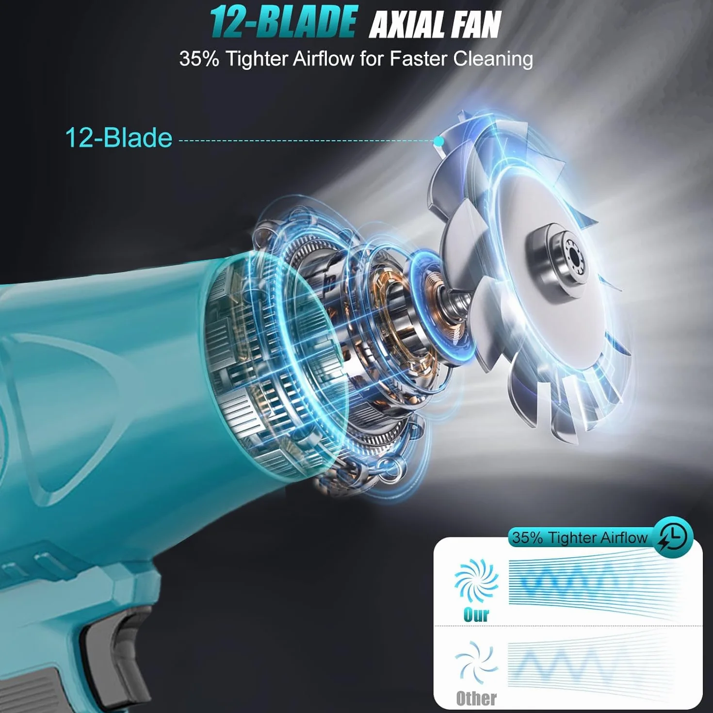 Souffleur de Feuilles sans Fil 500.000 TR/Min 60 m/s, Moteur Brushless, 2 Batteries 3.0 Ah, Portable