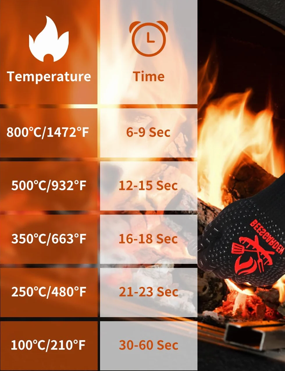 Gants de Barbecue Anti Chaleur 800°C Silicone Ignifuge Antidérapants avec Protection de l'avant-Bras Noir