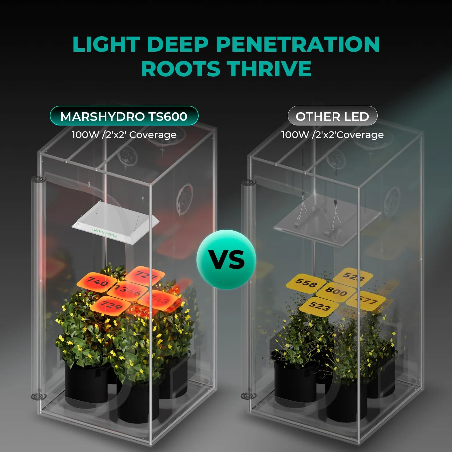 Mars Hydro TS600 Lampe de Culture 100w LED Horticole Spectre Complet UV IR pour 60x60cm Tente de Culture Indoor