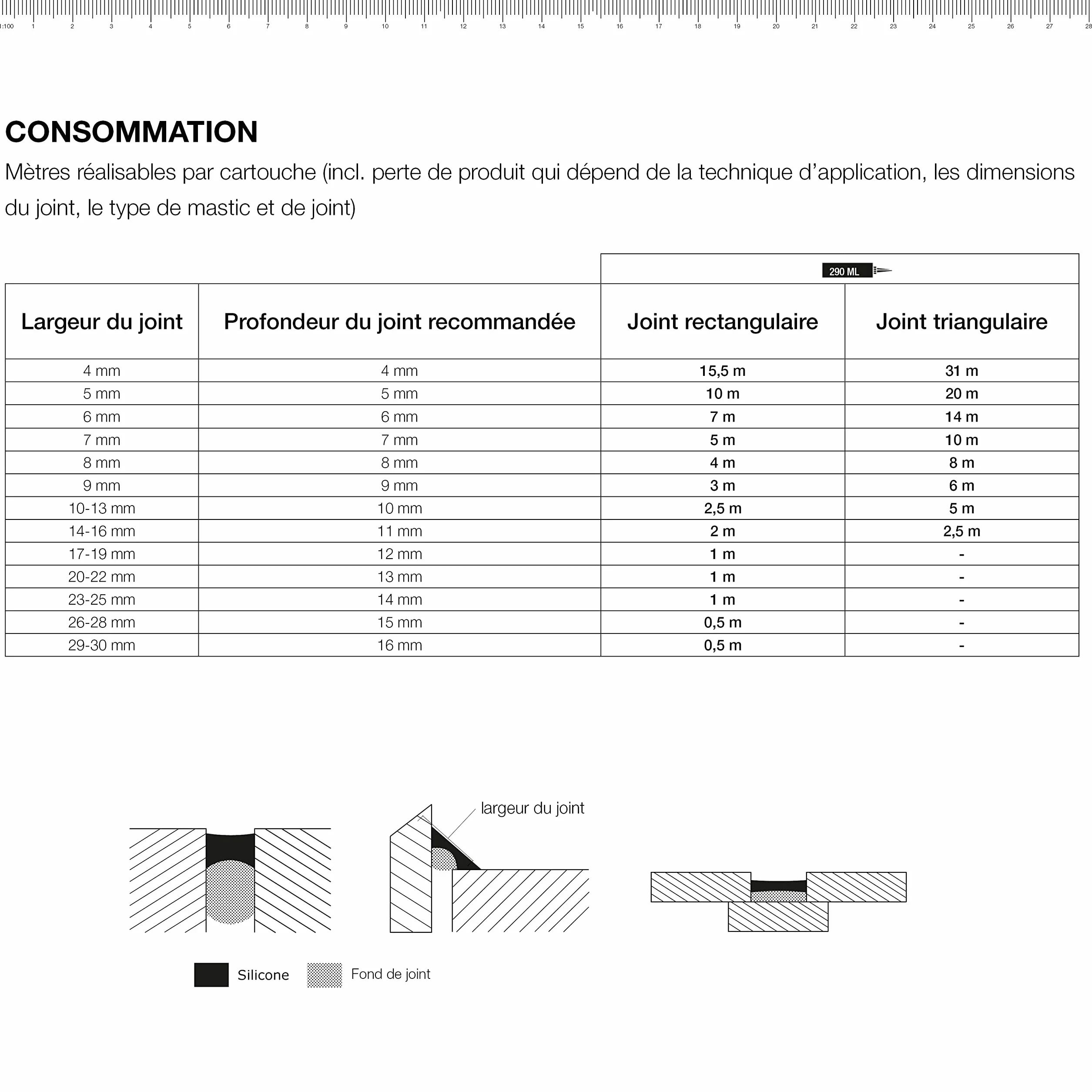 REXON Mastic Silicone Tout Usage - Blanc crème RAL 9001 - Sanitaire/Bain & Cuisine/Carrelage/Bâtiment - Extérieur et intérieur (290 ml)