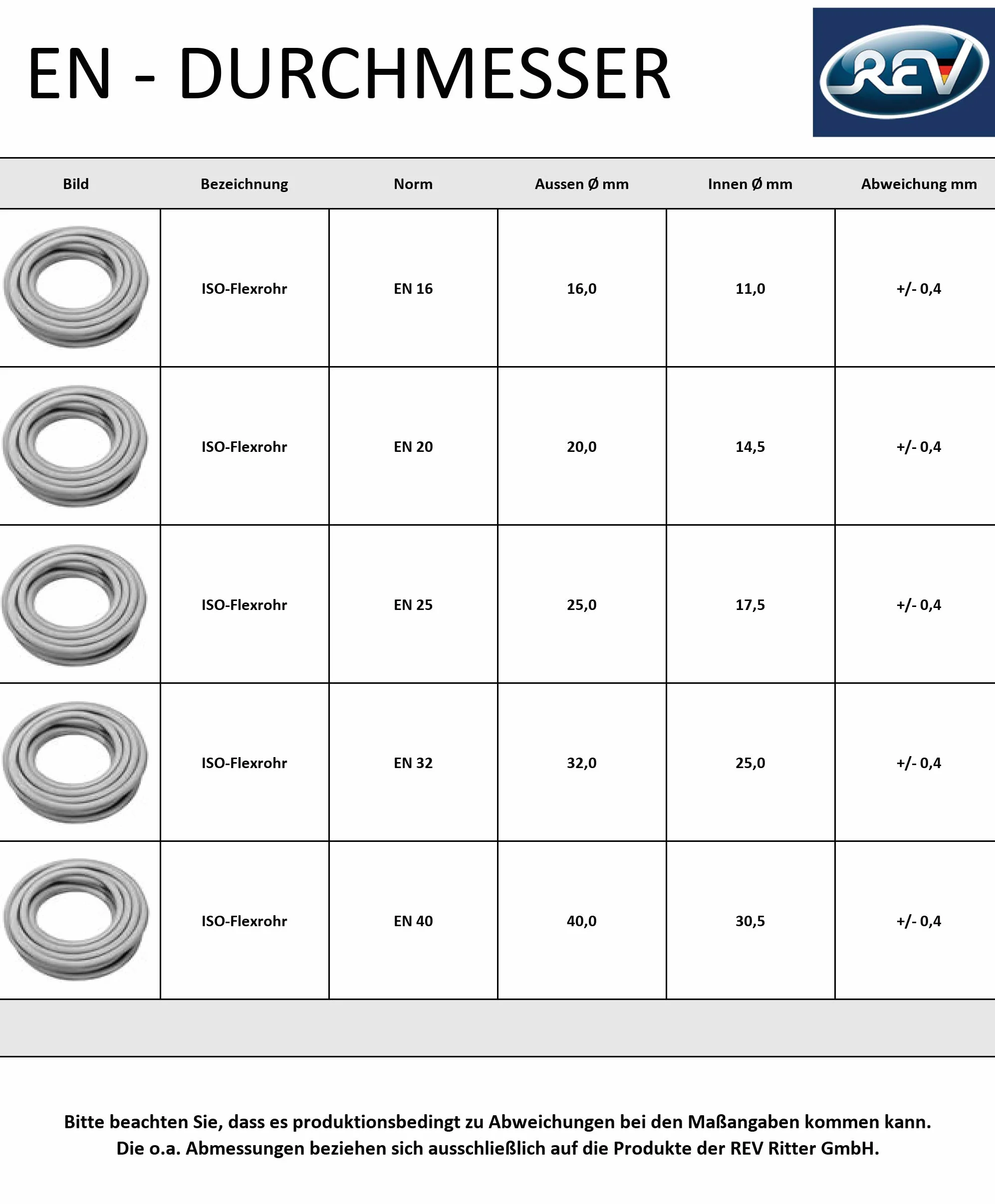 REV Ritter 0579346555 Tube blindé ISO flexible EN 32 10 m