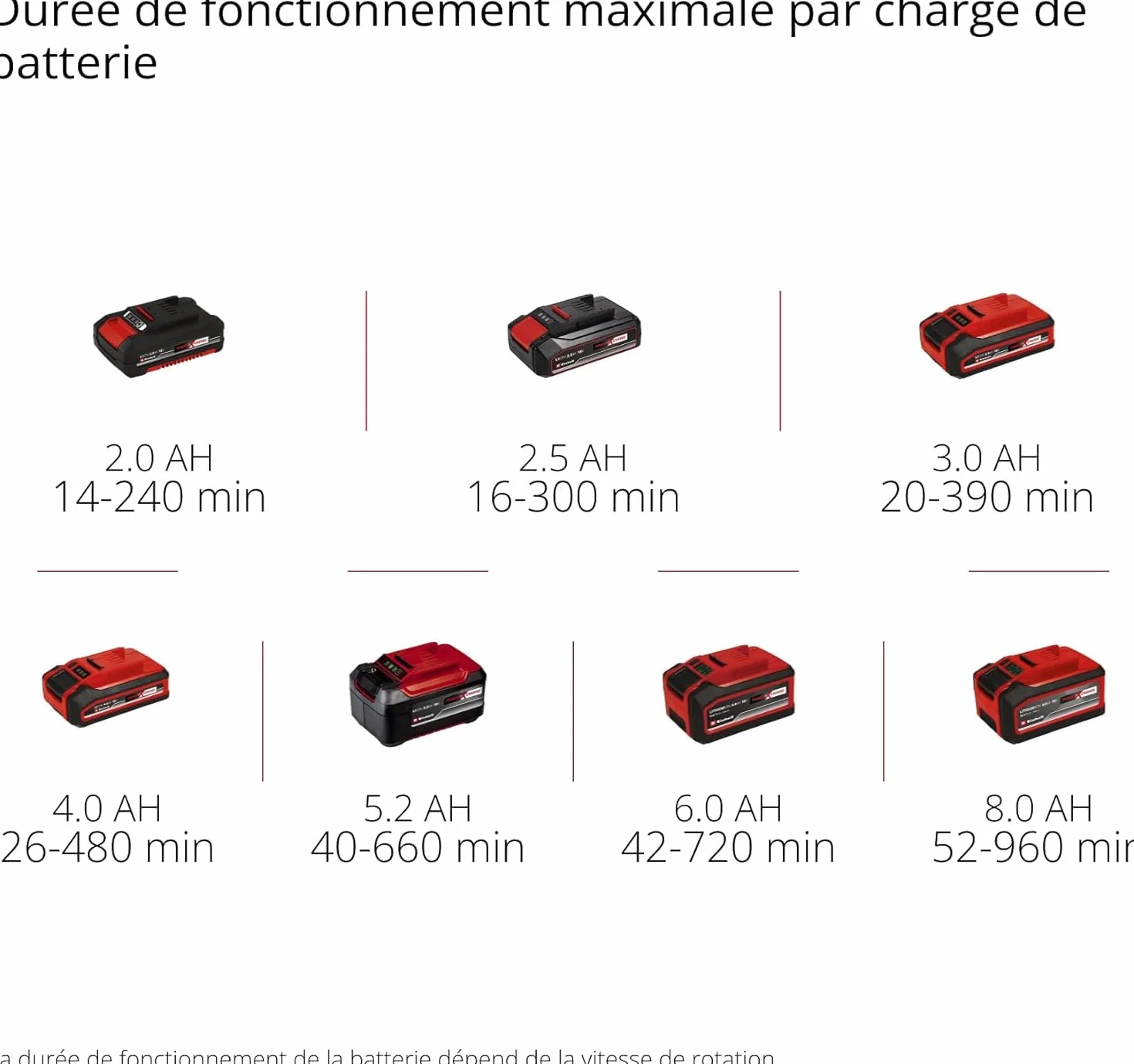 Einhell GC-CL 18 Li E Kit Souffleur sans Fil 18 V 12000 TRS/Min 210 km/h Autonomie 240 Min avec Batterie 2,0 Ah et Chargeur