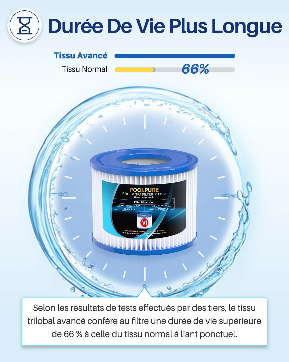 POOLPURE Lot de 6 Filtres Type VI pour Spa Coleman SaluSpa 90352E Bestway