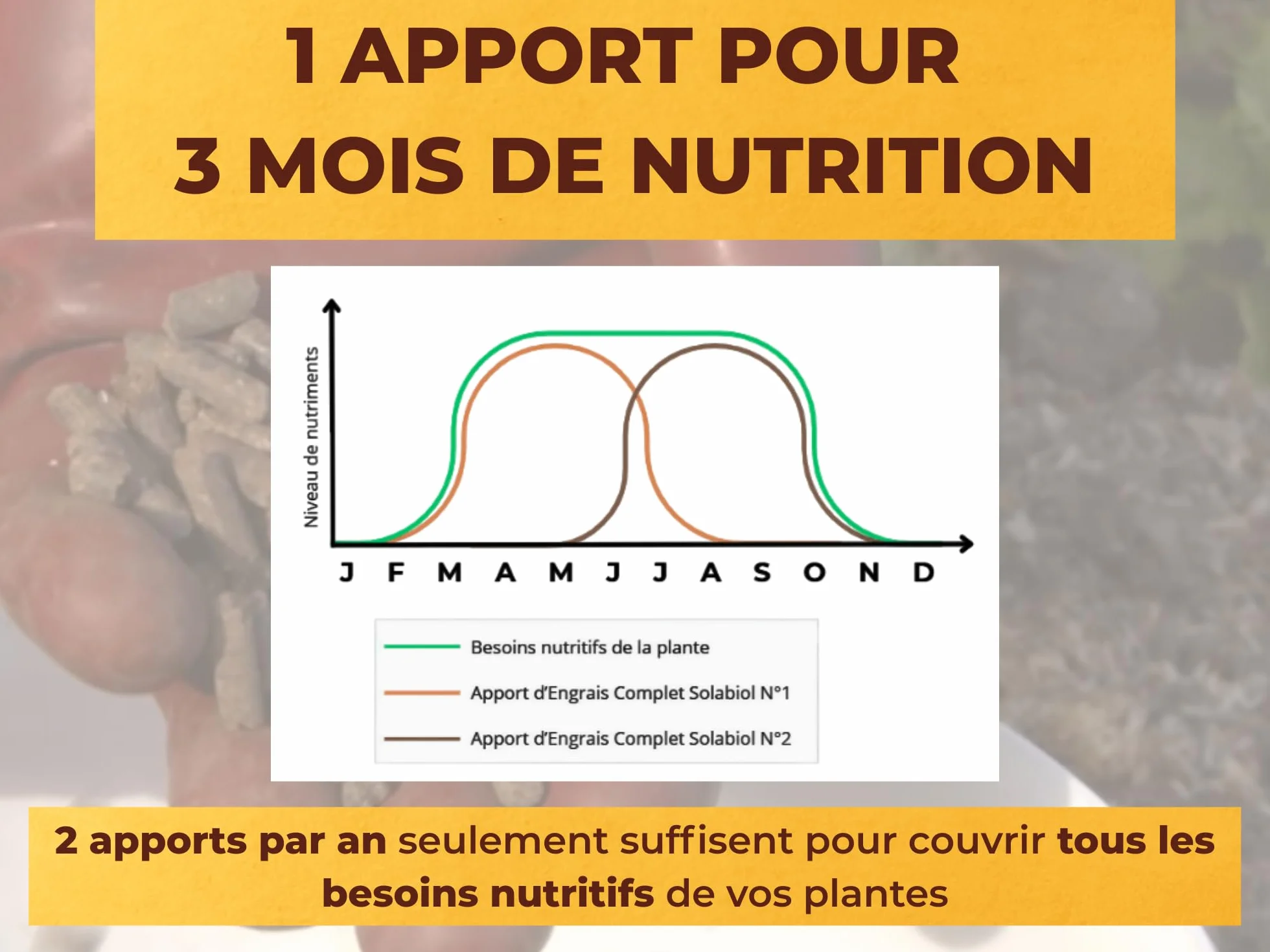SOLABIOL Engrais Jardin Complet 5Kg - Utilisable en Agriculture Biologique - Double Action Starter & Nutrition Longue Durée