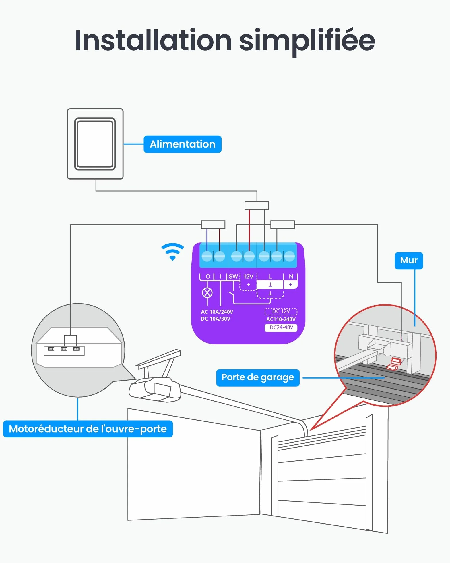 SwitchBot Smart Wi-Fi Ouvre-porte de garage certifié Matter, contrôle par application, Alexa/Google/Siri/IFTTT/SmartThings pris en charge, plusieurs modes de notification, aucun hub nécessaire