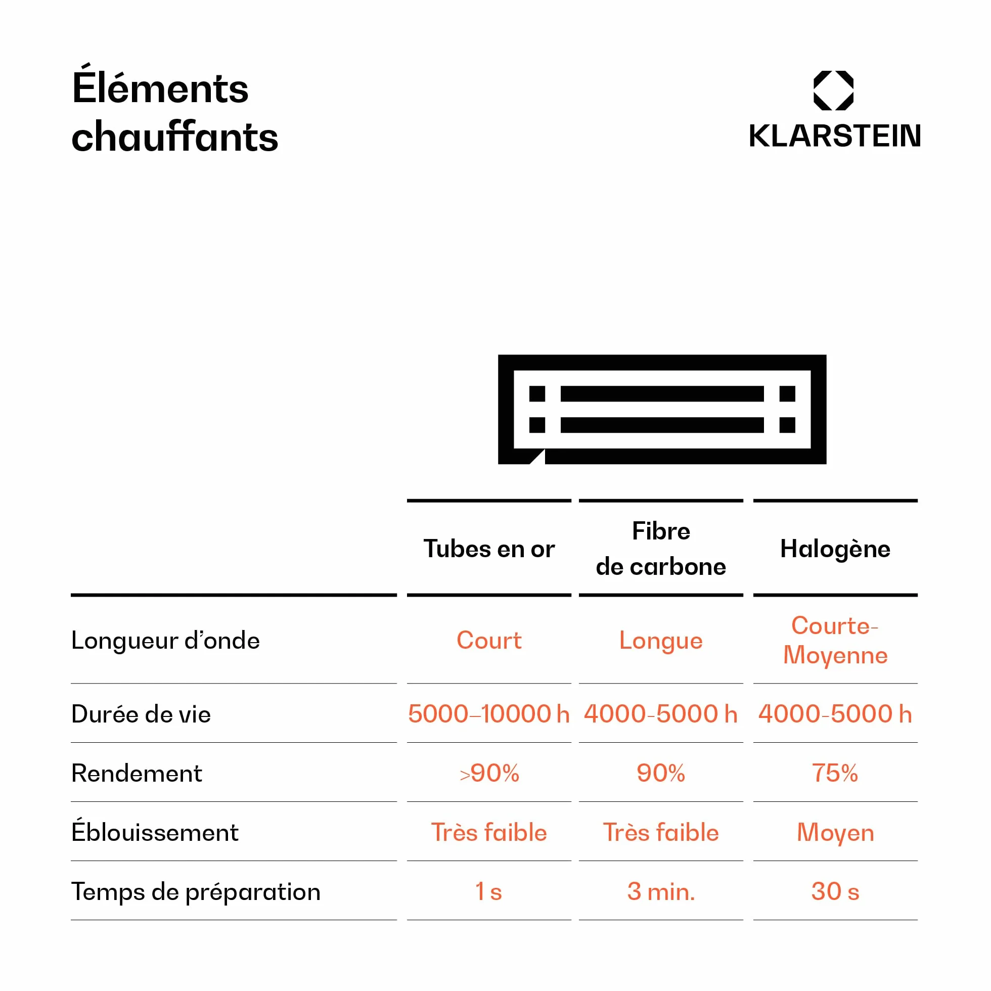 Blumfeldt Chauffage Electrique à Infrarouge 3000W Jardin Terrasse IP44 Télécommande Minuterie