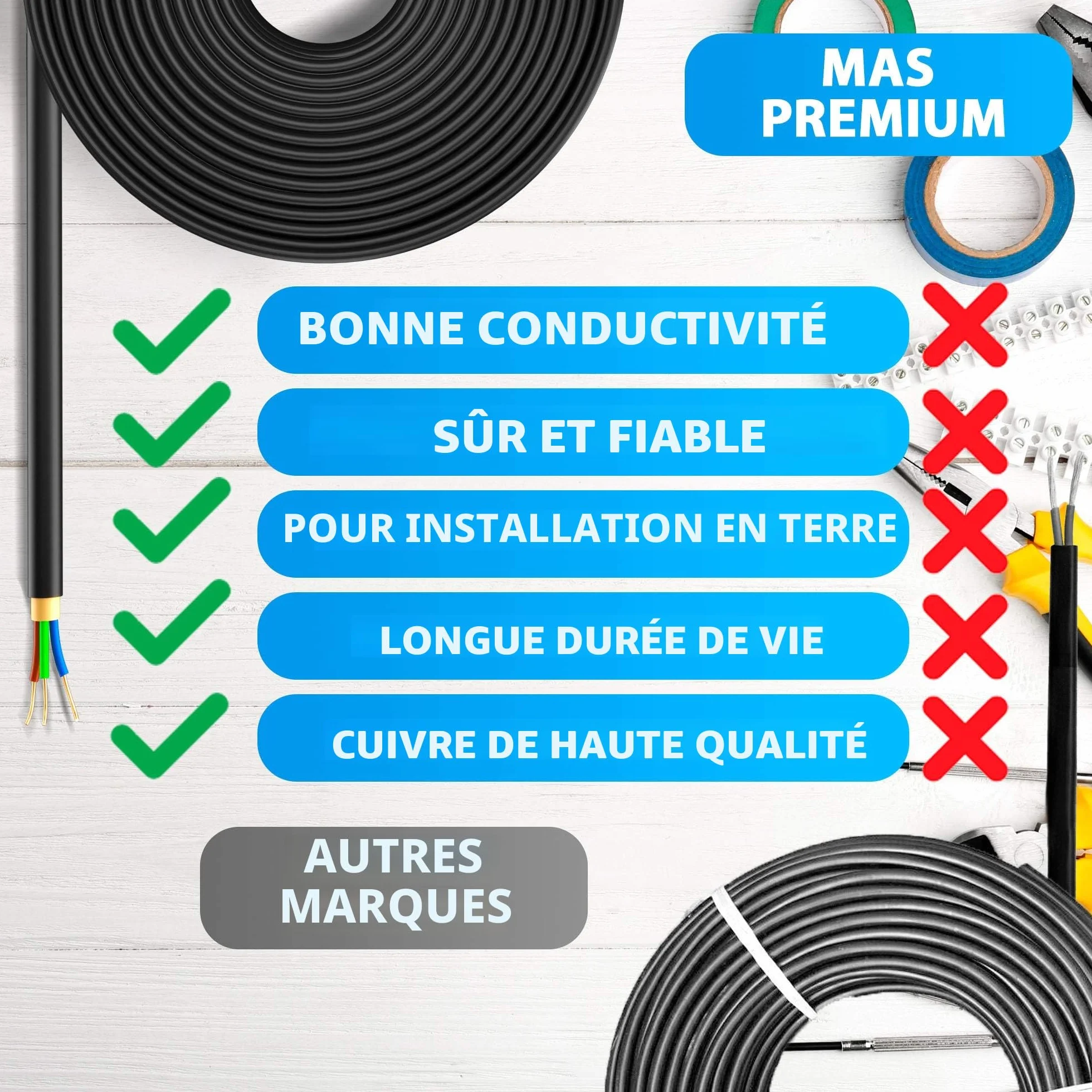 MAS Premium Câble souterrain NYY-J 3 x 1,5, 2,5, 4, 6, 10, 16 ou 5 x 1,5, 2,5, 4, 6, 10, 16, avec anneau pour pose en plein air (NYY-J 3 x 4 mm², 10 m) 5-170 m