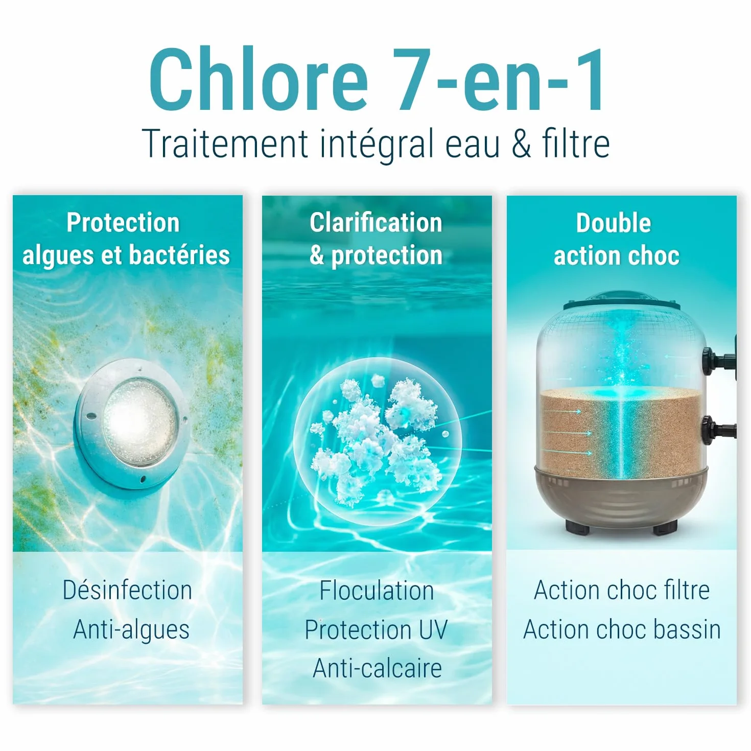 BAYROL e-Chlorilong Ultimate 7 4,8 kg Galets Chlore 300g Traitement Intégral Eau et Filtre