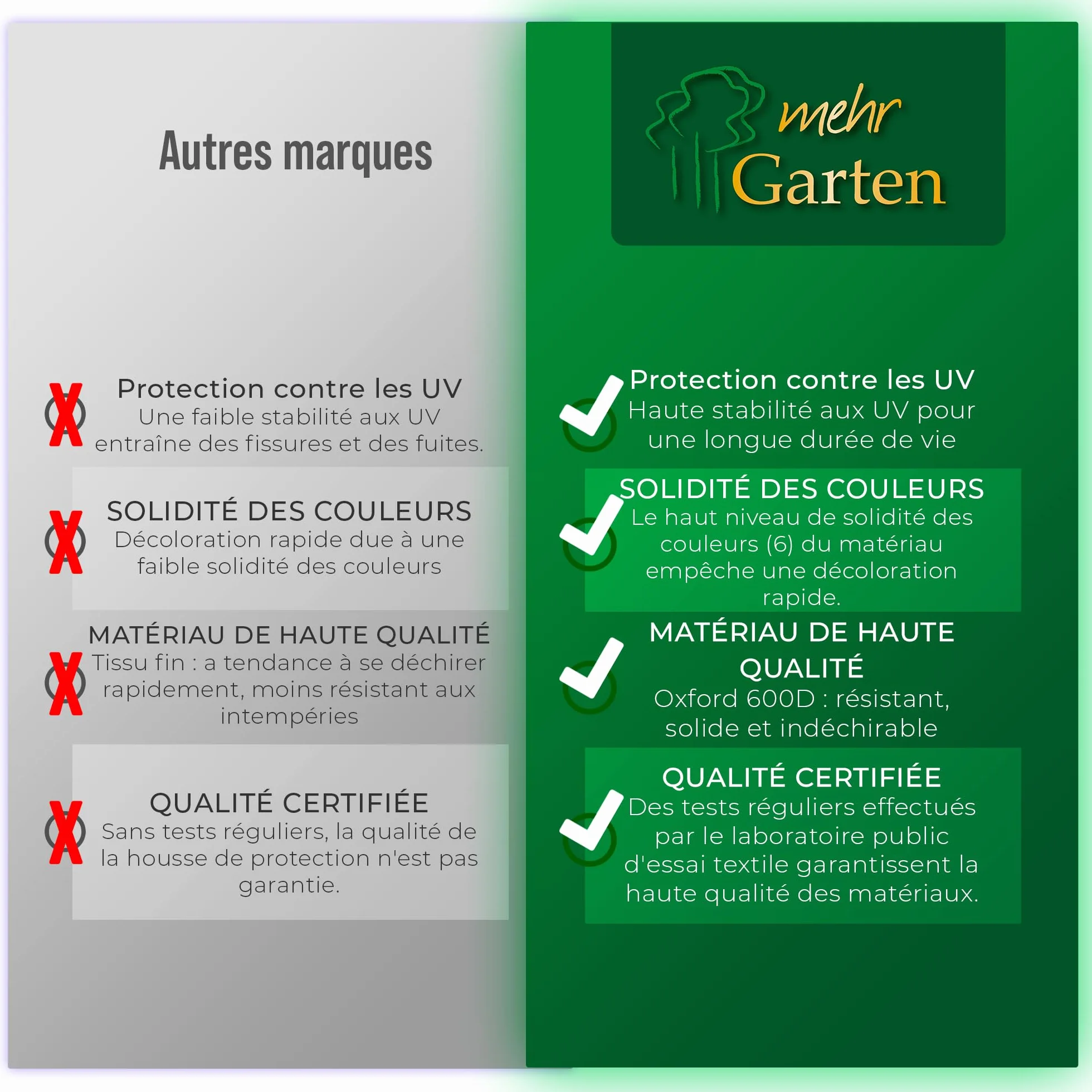 Sac de Rangement pour Coussins de Salon de Jardin 80 x 80 x 60 cm Polyester tissé Oxford 600D Gris