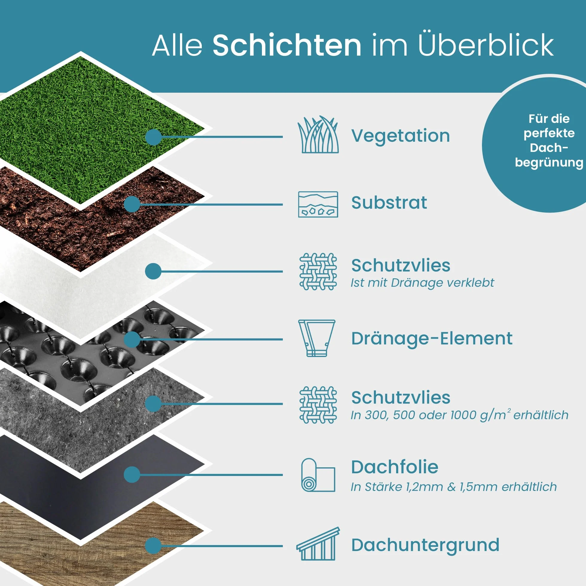 Membrane EPDM étanche 1,5 mm 3,05 m x 3 m noir pour toit abris de jardin carports
