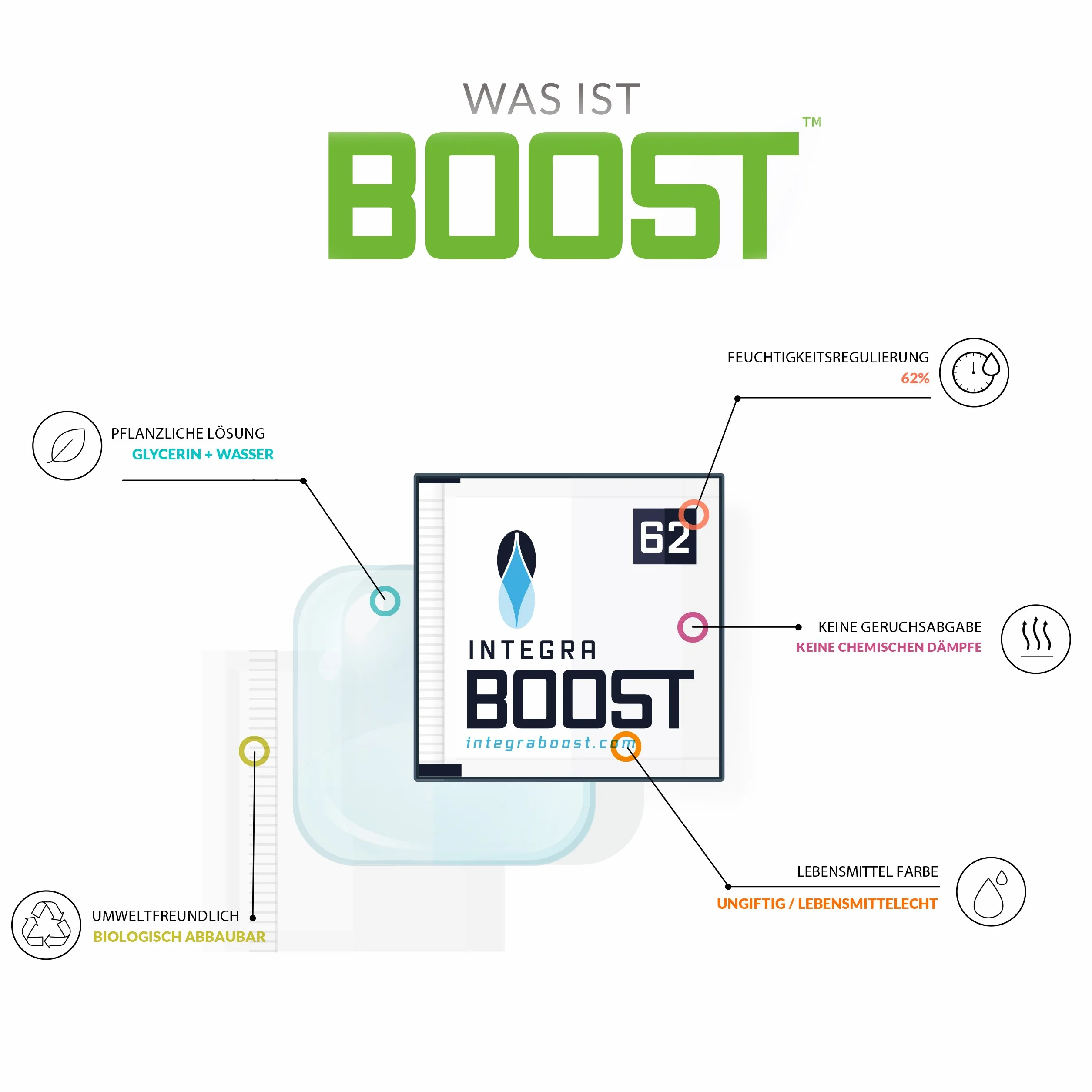 Integra Boost régulateur d'humidité 62% lot de 8 sachets 4 g chacun 2 voies indicateur