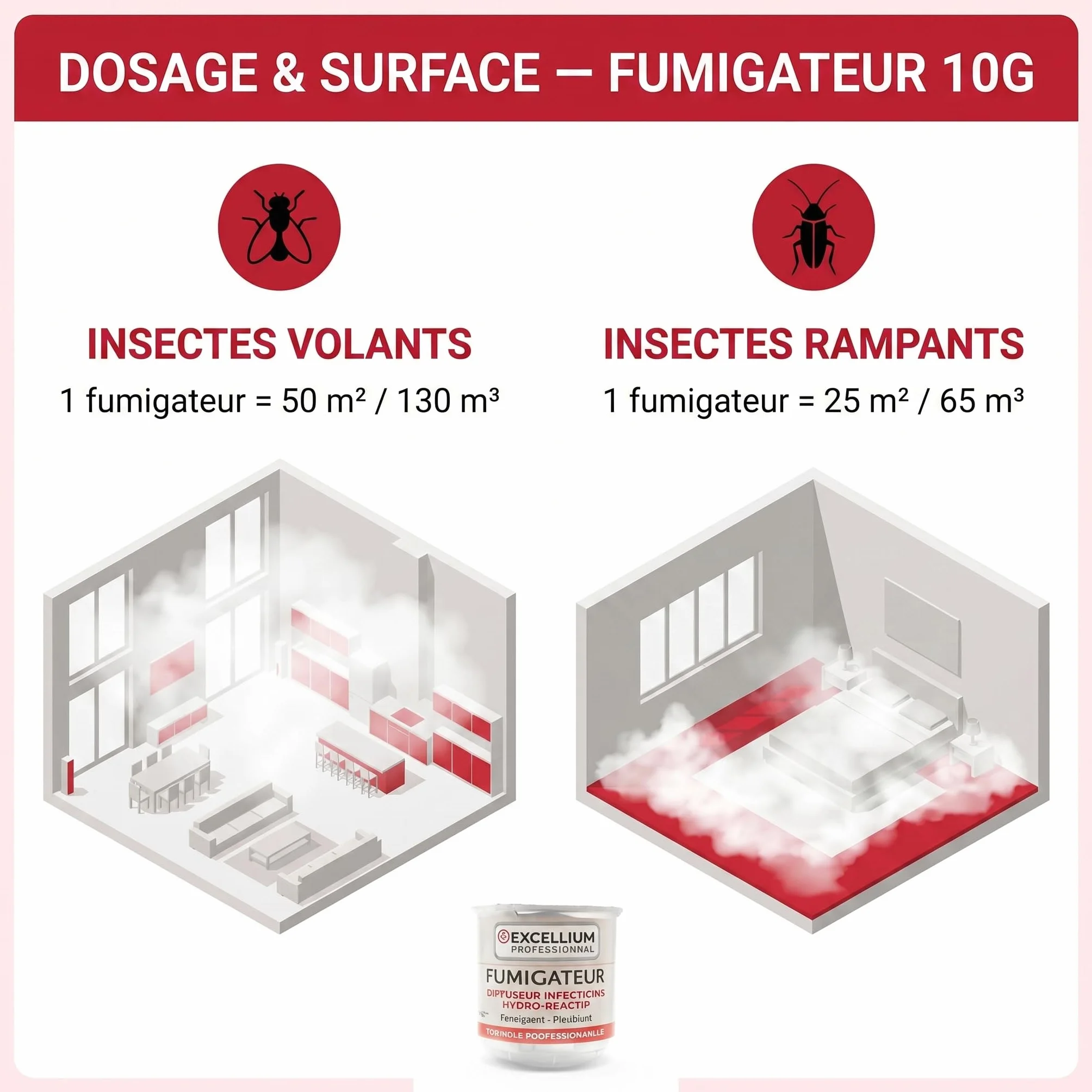 EXCELLIUM PROFESSIONNEL Fumigateur Insecticide Hydro-Réactif 10g 25-50m²